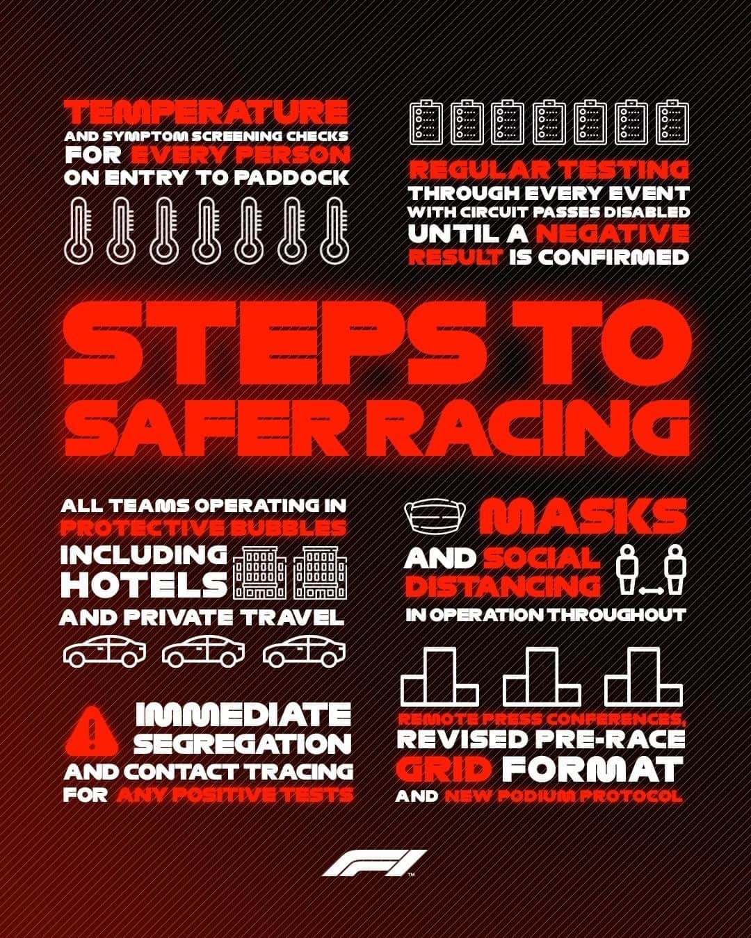 F1さんのインスタグラム写真 - (F1Instagram)「As we return to racing, here are just a few of the ways we're keeping everyone as safe as possible in the fight against COVID-19 . #F1 #Formula1」7月2日 20時48分 - f1