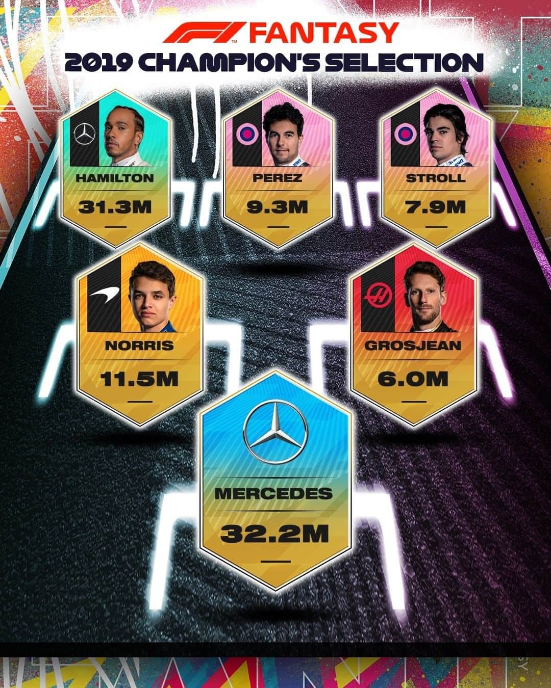 F1のインスタグラム