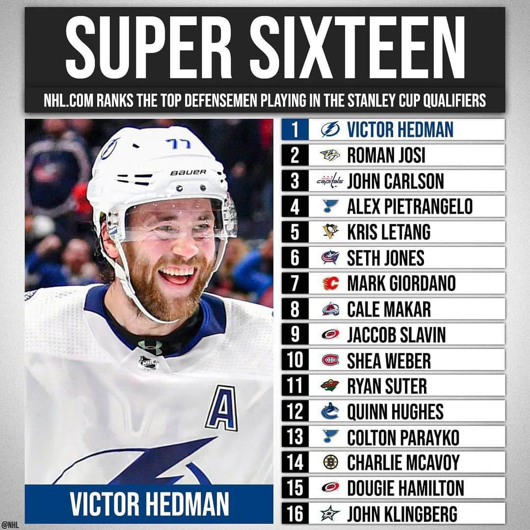 NHLさんのインスタグラム写真 - (NHLInstagram)「Is Victor Hedman the best defenseman playing in the #StanleyCup Qualifiers? NHL.com votes yes. ⚡️」7月3日 0時07分 - nhl