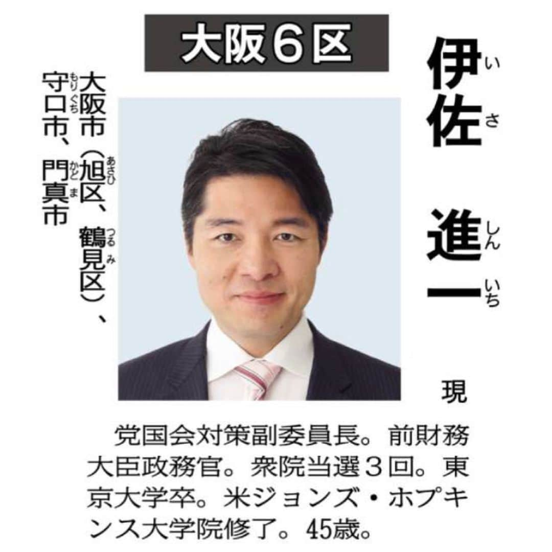 公明党さんのインスタグラム写真 - (公明党Instagram)「﻿ ﻿ 公明、衆院選で第２次公認﻿ ﻿ 小選挙区で８氏、稲津（北海道１０区）、遠山（神奈川６区）、佐藤（大阪３区）、国重（大阪５区）、伊佐（大阪６区）、北側（大阪１６区）、赤羽（兵庫２区）、中野（兵庫８区）氏／比例区４氏（新人２、元職２）も﻿ ﻿ 　公明党は２日午前、東京都新宿区の党本部で中央幹事会を開き、候補選考委員会の決定に基づいて、次期（第４９回）衆院議員総選挙の第２次公認予定候補として、小選挙区８氏（全て現職）と、比例区３ブロックで４氏（新人２、元職２）の計１２氏を決めた。中央幹事会後、公明党の斉藤鉄夫幹事長が記者会見し発表した。小選挙区の公認予定候補は、第１次公認の岡本三成衆院議員（東京１２区）と合わせて９氏となった。＝２面に第２次公認予定候補の略歴と各選挙区地域の詳細（小選挙区、比例区）﻿ ﻿ ﻿ 　第２次公認となった８小選挙区の予定候補は、北海道１０区で稲津久氏、神奈川６区で遠山清彦氏、大阪３区で佐藤茂樹氏、大阪５区で国重徹氏、大阪６区で伊佐進一氏、大阪１６区で北側一雄氏、兵庫２区で赤羽一嘉氏、兵庫８区で中野洋昌氏。﻿ ﻿ 　比例区では、北関東ブロック（定数１９）で輿水恵一（元）、福重隆浩（新）の両氏。東海ブロック（定数２１）で中川康洋氏（元）、九州・沖縄ブロック（定数２０）で金城泰邦氏（新）が公認された。﻿ ﻿ 　なお、中央幹事会では、任期中に６９歳を超える場合や在任期間が２４年を超える場合は原則公認しないとする党内規の「定年制」に抵触する北側、佐藤両氏について、例外として制限緩和を承認した。﻿ ﻿ 　　　◇　﻿ ﻿ 　記者会見で斉藤幹事長は、この時期に第２次公認を決定した理由について「来年１０月の衆院議員の任期満了まで１年３カ月しかない。その準備をするということだ。衆院解散が早いと見込んでいるからでは全くない」と説明。﻿ ﻿ 　神奈川６区に遠山氏を擁立したことには、「前回（２０１７年）、公明党が唯一惜敗した選挙区であり、党として雪辱を果たすという力強いメッセージを発して、新たな時代を切り開く新しい人材を投入すべきだと判断した」と強調。その上で、財務副大臣など遠山氏の豊富な経験や国際性などを総合的に評価したと力説した。﻿ ﻿ 　今回、定年制に関する制限緩和の例外が承認されたことについては、「党として必要な人であることや、地元からの強い要請などを総合的に考えて公認した」と述べた。﻿ ﻿ 　﻿ （7/3付　公明新聞記事📝）﻿ ﻿ #公明党﻿ #小さな声を聴く力﻿ #山口なつお﻿ #KOMEITO﻿ ﻿」7月3日 17時00分 - komei.jp