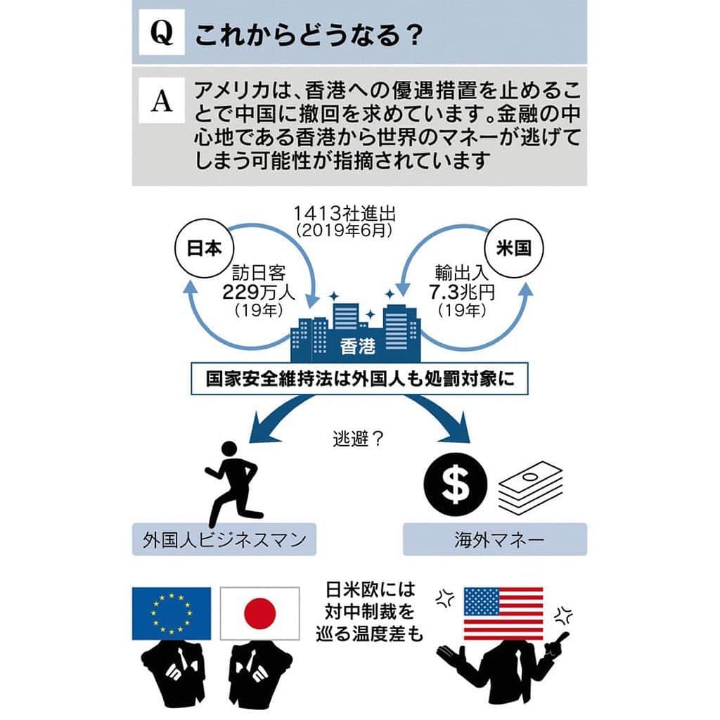 日本経済新聞社さんのインスタグラム写真 - (日本経済新聞社Instagram)「見てわかる「香港国家安全法」  法律施行の背景や中国の狙いをイラストでわかりやすく解説します。  プロフィールのURLから日経電子版→「見てわかる」で検索。記事全文をお読みいただけます。」7月3日 20時40分 - nikkei