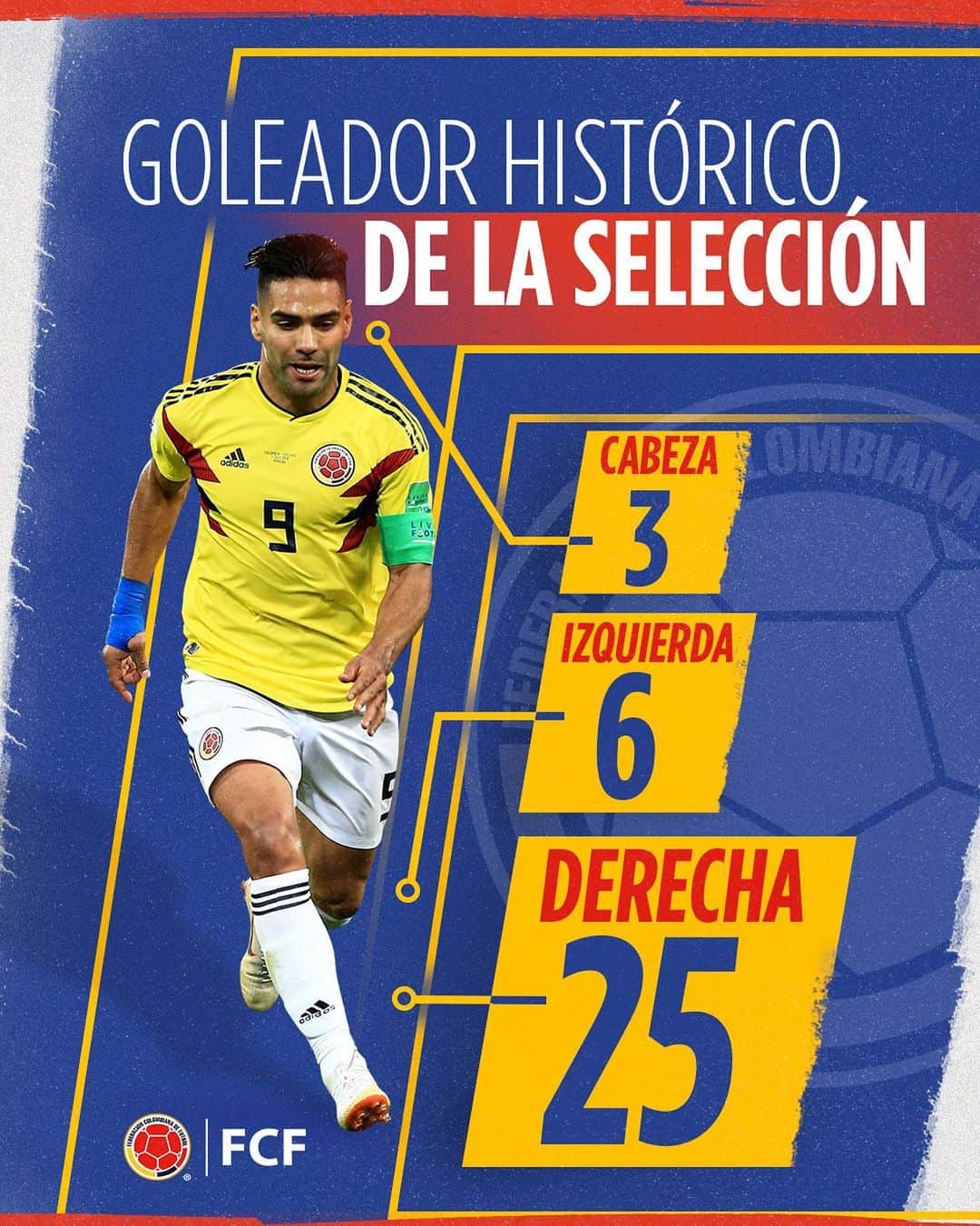 サッカー コロンビア代表チームのインスタグラム：「¿Sabes cómo han sido los 3⃣4⃣ goles del 🐯 @falcao con la Selección absoluta 🇨🇴?  ¿De cabeza? 🤔 ¿De zurda? 🤔 ¿De derecha? 🤔   ¡Conoce la respuesta! ⚽」