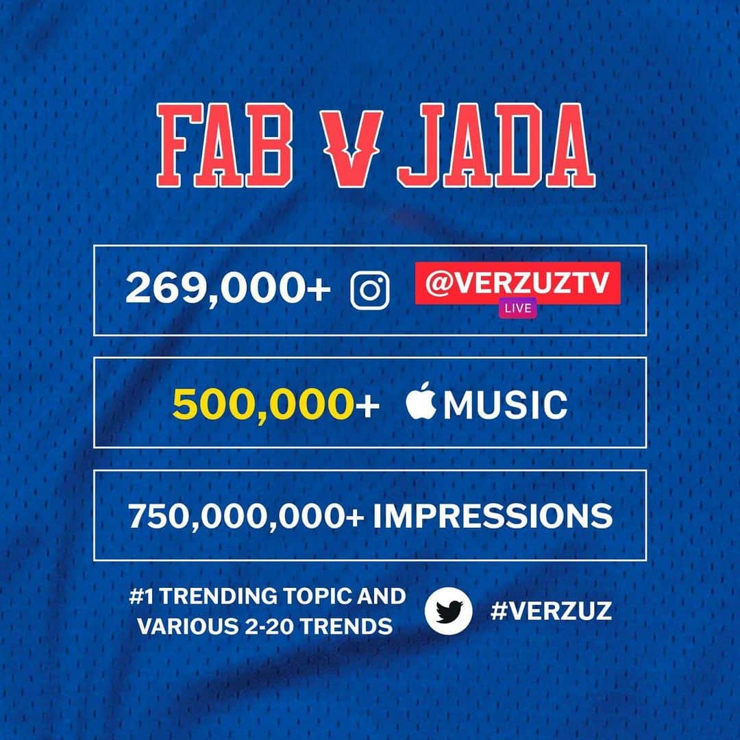 ファボラスのインスタグラム：「Thanks to everyone who supported & checked in for me & @jadakiss 🖤💯  Shoutout @verzuztv @therealswizzz @timbaland」