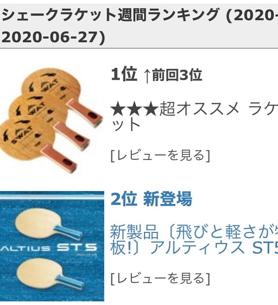 坂本竜介さんのインスタグラム写真 - (坂本竜介Instagram)「皆様ご使用いただきありがとうございます😊 更に気に入っていただけるよう頑張ります💪 最近商品作りも楽しくなってきています👍 #アルティウス #アルティウスst5 #altius  #altiusst5 #mizuno  #ミズノ #produce #プロデュース #卓球 #tabletennis  #pingpong #racket  #ラケット #1位」7月4日 13時20分 - sakaryu1125