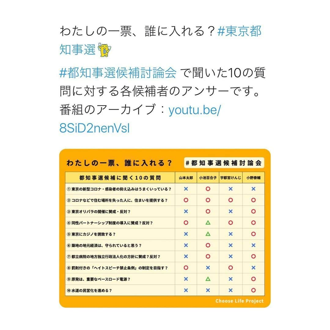 笹峯愛さんのインスタグラム写真 - (笹峯愛Instagram)「2020.7.5 . 東京都知事選、投開票日ですね。  コロナの真っ只中 都民や国民の事をもっと考えて 働いてくださるトップが欲しいと 痛感した方も多いと思いますが  それとこれが別になっている方も多いですね。  自分達の生活と政治は切り離せるものではないと痛感しても、なお 政治に対する諦めの方が大きな今。  変えられるのは、有権者だけ。  そして見極めて欲しいです。 もう少し続くであろうコロナの中で、自分達が生活する上で 私達の味方になって、しっかりと働いてくれるトップを。  #選挙に行こう   これからしばらくお付き合いせねばならないコロナに対して  個人でできることは充分やっている日本人。  いろんな頑張りに対して ただただ、自衛しろとか それが甘いとか逆ギレするトップでなく  受け皿になってくれる トップが欲しい。  にしても、こんなご時世でも国会議員の皆様に支払われた319万の満額ボーナス← コロナに喘ぐ国民からの税金。  そして、休みなく働く医療従事者のボーナスカットとは…ね。  お金使う場所、私が見ても おかしくて、悲しい😭」7月5日 10時24分 - mineco.m