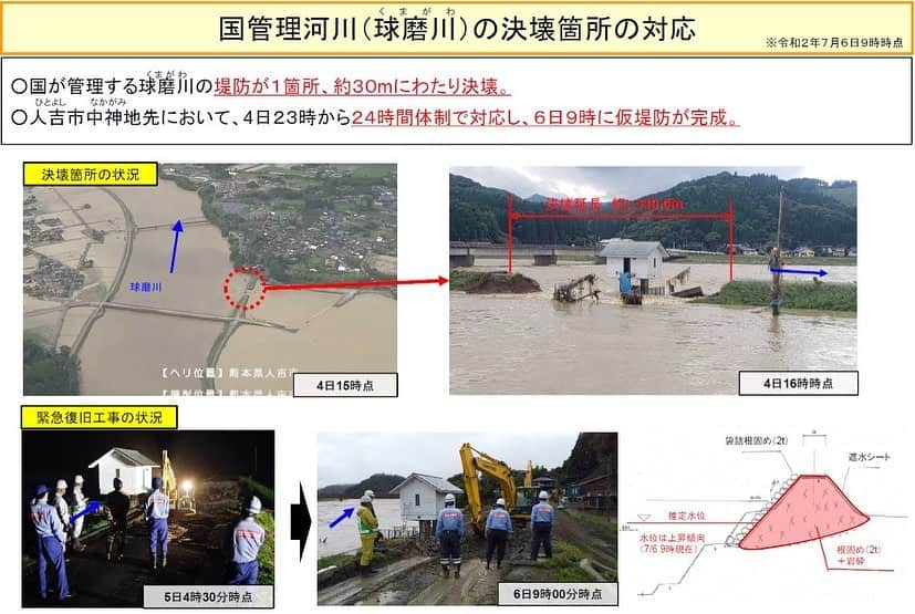 首相官邸さんのインスタグラム写真 - (首相官邸Instagram)「令和2年7月豪雨非常災害対策本部における#安倍総理 からの#メッセージ  まず、九州をはじめ、全国各地で断続的に大雨が降り続いており、本日午後4時30分に福岡県、佐賀県及び長崎県に大雨特別警報が発出されました。3県にお住まいの皆様におかれては、自治体からの避難情報に十分に注意し、早め早めに自らの命を守る行動をとってください。 各位にあっては、避難や大雨、河川に関する情報提供を引き続き適時適切に行うとともに、被害が発生している地域においては、地元自治体と緊密に連携しつつ、政府一体となって、人命第一で応急対策に全力で取り組んでください。 熊本県をはじめとする被災地では、現在、各部隊による24時間体制での懸命の救出・救助活動等が続いております。引き続き、孤立した住宅等からの救助、安否不明者の捜索に全力で当たってください。 決壊した球磨川の堤防については、国土交通省のテックフォースが24時間体制で対応してきた結果、本日仮堤防が完成しました。全国から派遣した排水ポンプ車により、浸水についても、現時点で人吉市では概ね解消しましたが、引き続き、警戒を怠ることなく、排水活動を続行してまいります。 被災者の生活支援も欠かせません。「被災者生活・生業再建支援チーム」を通じたプッシュ型支援により、これまでに、被災地には、食料や飲料をはじめ、段ボールベッド、パーテーション等が既に到着し、クーラーや簡易トイレも発送されています。引き続き、被災地のニーズを先取りした支援に全力を挙げてください。 今後の被災地の速やかな復旧のためには、被災地自治体が財政上安心して復旧に取り組むことができる態勢づくりが重要です。このような観点から、普通交付税の繰り上げ交付を迅速に実施してください。 また、激甚災害の指定に向けた調査を迅速に実施し、指定基準を満たすものがあれば、速やかに指定見込みを公表してください。 梅雨前線は、8日頃にかけて、西日本から東日本に停滞し、広範な地域で大雨となる可能性があります。被災地や、特別警報が出された福岡県、佐賀県及び長崎県にお住まいの皆様はもとより、国民の皆様におかれましては、自治体からの情報に十分注意し、油断することなく、命を守る行動をとっていただくよう、お願いいたします。  @shinzoabe」7月6日 18時56分 - kantei