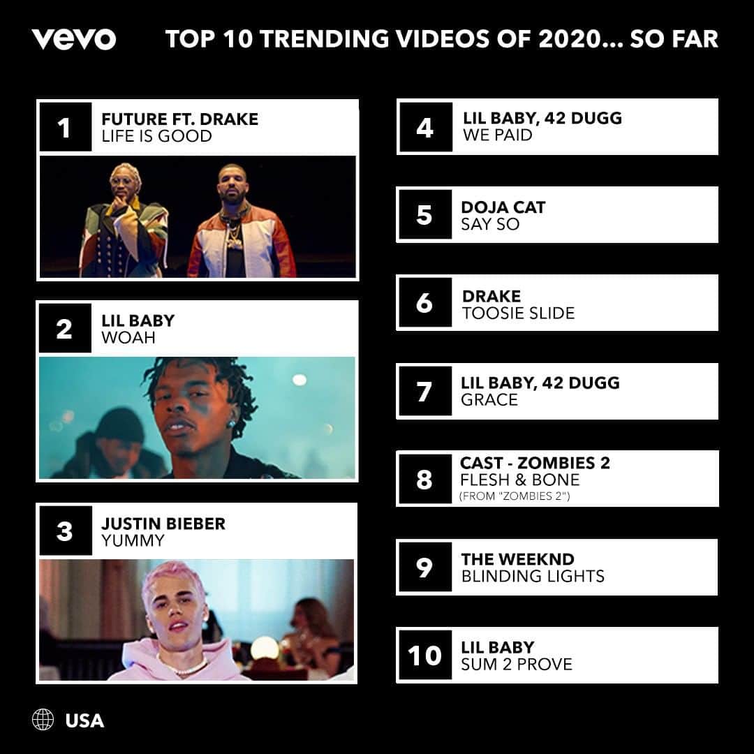 Vevoさんのインスタグラム写真 - (VevoInstagram)「Check out the top trending videos of the year... so far... with our latest What's Hot playlist 🔥 Hope you bought a fan cause 2020 is only getting hotter 🥵 ⠀⠀⠀⠀⠀⠀⠀⠀⠀ ▶️[Link in bio]」7月7日 5時35分 - vevo