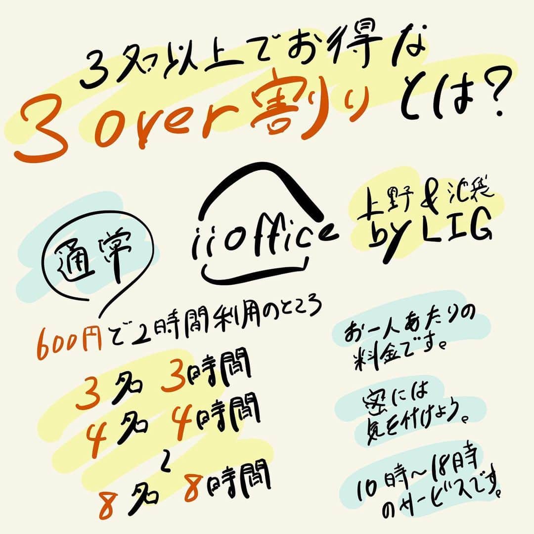 のインスタグラム：「＼3人以上で来るとお得になるよ／ LIGの運営するいいオフィスをお安く利用できちゃいます！  通常お一人あたり600円で2時間利用できるところが、 3名だとお一人あたり600円で3時間。 4名だとお一人あたり600円で4時間。 といった具合。  すごいお得ではありますが、密にならないように事前に混み具合を確認してみてくださいね〜。  ちょっとしたミーティングにいかがでしょう？  https://ii-office.jp/ueno-by-lig/contact-form/  #LIG #いいオフィス #いいオフィス上野 #いいオフィス池袋 #シェアオフィス #コワーキングスペース #リモートワーク #テレビ会議 #オンライン会議」