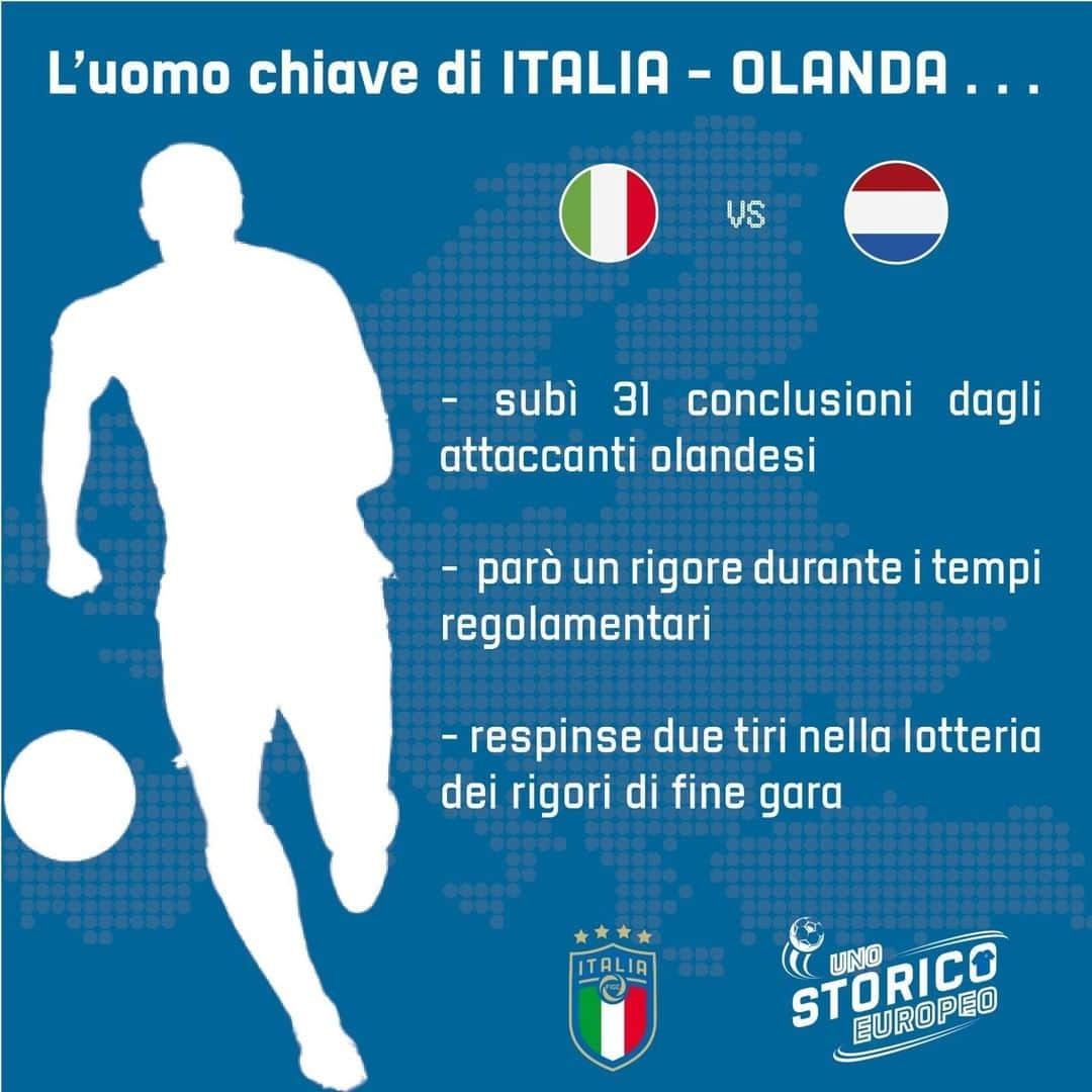 サッカーイタリア代表さんのインスタグラム写真 - (サッカーイタリア代表Instagram)「🇪🇺 #UnoStoricoEuropeo 🏆 📊 Scopri chi è stato l'uomo chiave di #Olanda🇳🇱 🆚 #Italia 🇮🇹 attraverso le statistiche degli #OptaFacts nella sezione dedicata di Figc.it . . #VivoAzzurro @opta_paolo」7月7日 17時00分 - azzurri