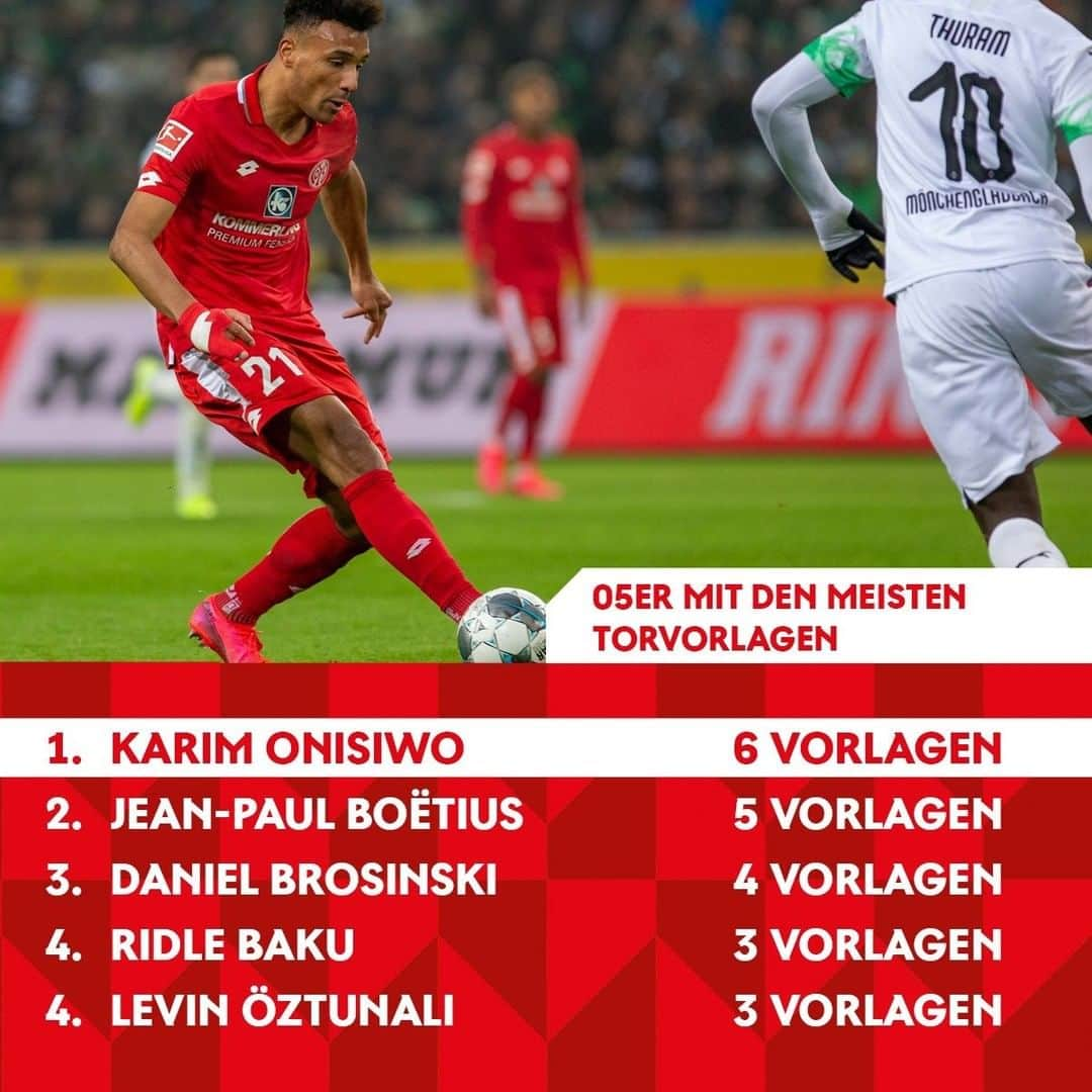 1.FSVマインツ05さんのインスタグラム写真 - (1.FSVマインツ05Instagram)「🍬-Verteiler: @karimonisiwo 👏👏👏 . #mainz #mainz05 #m05 #bundesliga #assists #karimonisiwo #fußball」7月7日 20時00分 - 1fsvmainz05