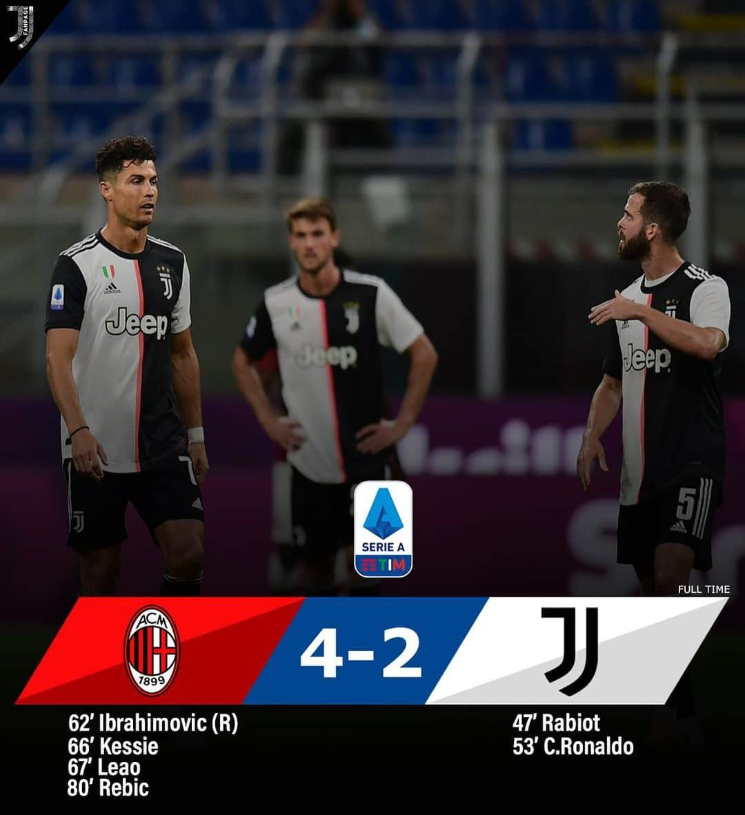 ポール・ポグバさんのインスタグラム写真 - (ポール・ポグバInstagram)「SUICIDIO JUVE... 🤯  Dallo 0-2, in 6 minuti il #Milan rimonta segnando 3 goal. Un errore clamoroso di #AlexSandro regala il 4-2 a #Rebic.  #MilanJuve」7月8日 6時53分 - juvefanpage