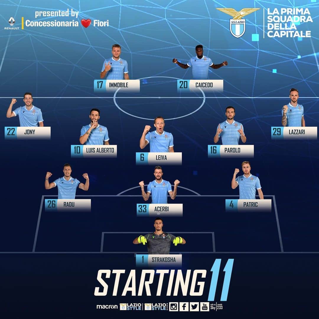 SSラツィオさんのインスタグラム写真 - (SSラツィオInstagram)「📣 Our team to face Lecce  #CMonEagles 🦅」7月8日 1時02分 - official_sslazio