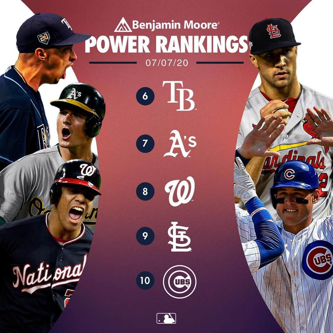 MLBさんのインスタグラム写真 - (MLBInstagram)「The first power rankings! How'd we do?」7月8日 4時37分 - mlb