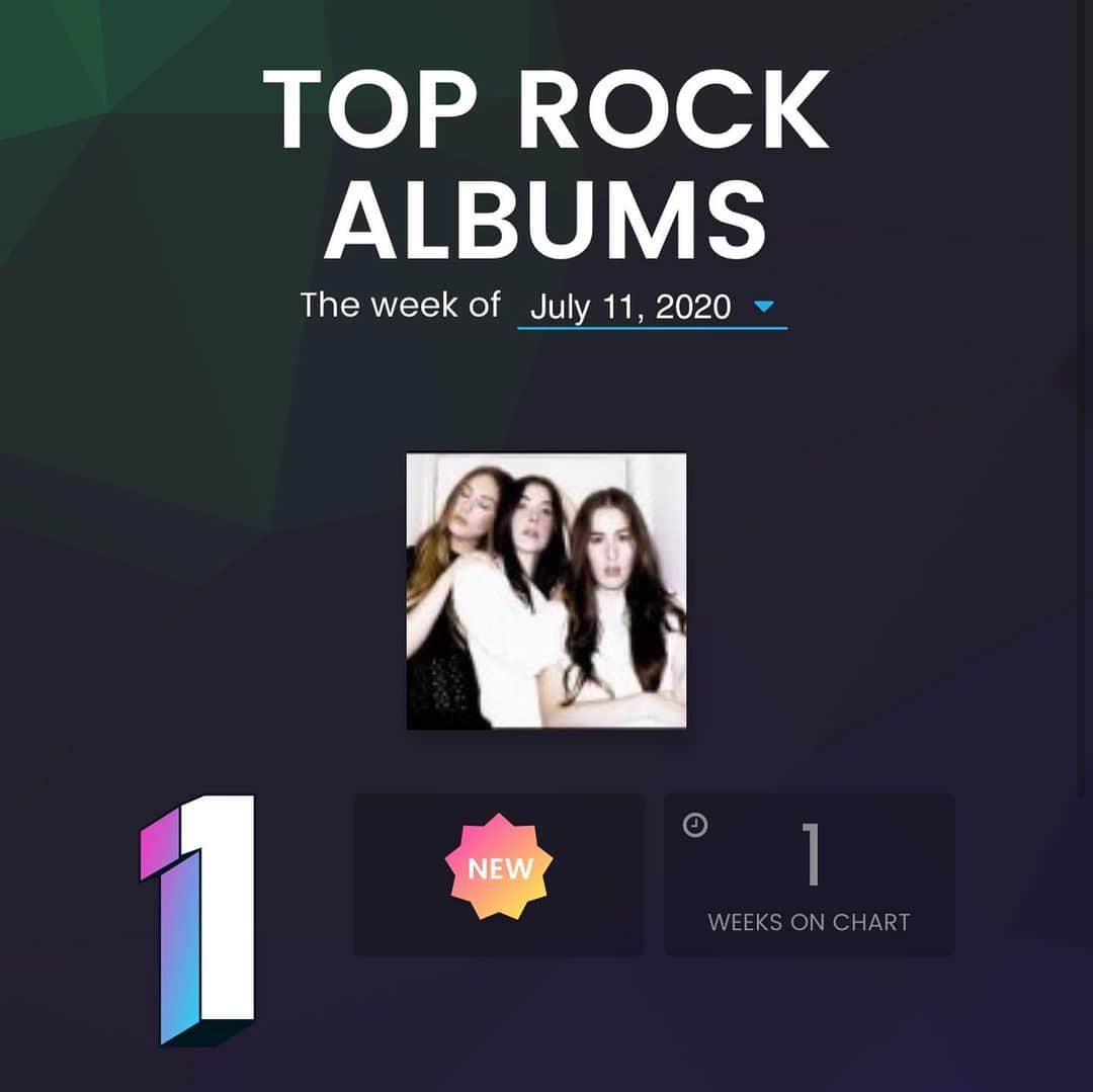 ハイムさんのインスタグラム写真 - (ハイムInstagram)「13 years go today we played our first show, 3 years ago we released our second album and today we found out WIMPIII is the #1 record on the alternative AND rock charts AND album sales chart 😢😢😢we can’t believe we get to do this.. and it’s ALL thanks to you guys. we can’t thank u enough 😭😭😭」7月8日 5時47分 - haimtheband