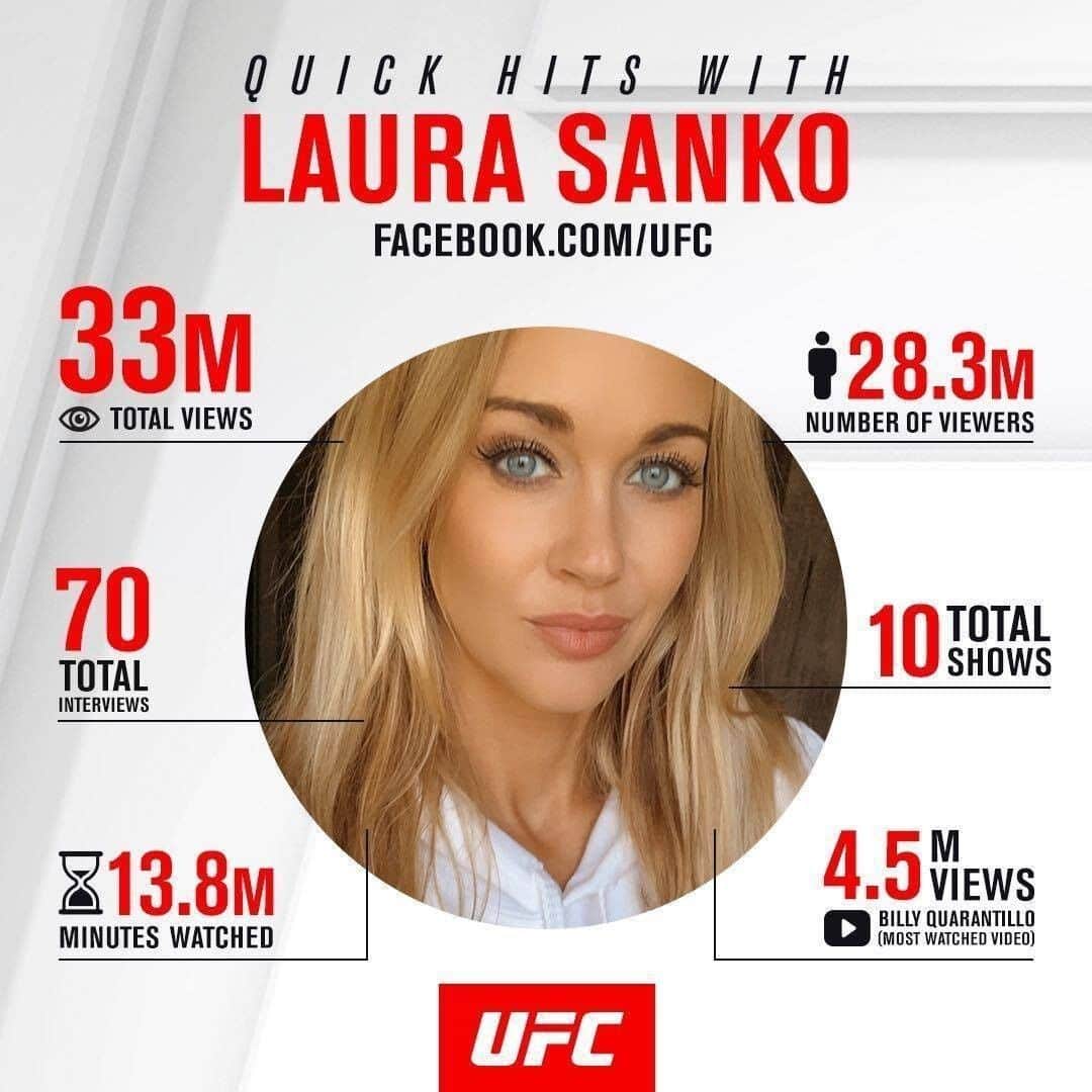 UFCさんのインスタグラム写真 - (UFCInstagram)「If you aren't watching Quick Hits with @Laura_Sanko, it's time to start! 💻」7月9日 0時14分 - ufc