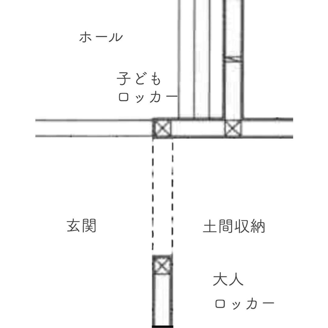 有限会社ひまわり工房 東沙織（広報設計士_あず）さんのインスタグラム写真 - (有限会社ひまわり工房 東沙織（広報設計士_あず）Instagram)「【玄関の使い方に決まりはない。子どもロッカー＋大人ロッカーのススメ】👇2分くらいでよめるよん👇﻿ ﻿ （私）『靴置き場って、どんなイメージあります？部屋感？壁収納感？靴箱感？』って、お話すると…﻿ 『部屋感のあるシューズクローゼット一択！』って言われることがよくあります。﻿ ﻿ 今日は、玄関の使い方についてお話しますね(・ω・)ノ﻿ ﻿ ﻿ ﻿ シューズクローゼット一択！って言われるそれもそのはず。。﻿ 今のアパートや仮住まいの靴収納は圧倒的に足りてないものね。。広く大きくしたいというイメージ、よーくわかります。﻿ ﻿ でもね、せっかく暮らし方を変えられるんなら、くつ収納や「外へ持ち出す持ち物収納」について、ちょっとだけ深く考えてあげたいよね。﻿ ﻿ ﻿ ﻿ ◼︎つぎのことを確認したいね。﻿ ①靴以外に収納するものはなに？﻿ ②アウターやレインコートかけちゃう派？﻿ ③外物置を設置することを考えたことはある？﻿ ④靴を一人年間5足以上は新調する派？﻿ ⑤靴を新調したら捨てられる派？﻿ ⑥家族の出勤外出時間は重なりやすい？﻿ ⑦ドアや暖簾などで仕切ることを考えてる？﻿ ⑧就学児童さんの「持ち物確認」どうしよう？﻿ まず、このあたりを確認しましょー◎﻿ ﻿ ﻿ ﻿ ◼︎あるあるネタ。メリットデメリット。﻿ 『通り抜けクローゼット』は、約7.8年前から流行り始めました。家族とお客さんの動線が別々になってスッキリしていいよねみたいな。﻿ 当時の家の大きさは今よりも比較的大きくて。﻿ シューズクローゼットをしっかり部屋として作っても余裕でした。﻿ しかーーーし、最近はコンパクトの家が増えてきたり、1階にドライルームやパントリーが増えたりと、、、コンパクトな家の割に、1階面積が巨大化しつつあります。。(;_;)﻿ ﻿ ﻿ さらに、『通り抜けするには、何も置けないが通路が必要。』このことに、あまりピンとこないままな方が意外といます。｡ﾟ(ﾟ´ω`ﾟ)ﾟ｡﻿ ﻿ ﻿ 予算や家の大きさにゆとりがもてる際は、リクエストにお答えして、『通り抜け』を採用することもありますが、﻿ 私は、通り抜けしない収納計画も提案します。﻿ ﻿ ﻿ 通り抜けはできなくても、そのぶん奥までしっかり物が収納できちゃうのです◎﻿ で、玄関寄りにカウンターがあると、ウェルカムコーナーにもなるよね。さらに、子どもちゃんの「持ち物確認コーナー」も可能だね◎﻿ ﻿ ﻿ ﻿ 写真の事例は、1.5帖の土間収納＋3段の造作棚﻿ 大人用と子ども用をわけてあげると、子ども自身も『じぶんの所有感』をもって暮らせるんですよね。﻿ ★子ども棚サイズ目安：奥行28〜35cm﻿ ﻿ ﻿ ﻿ ﻿ 【大切なこと  おまとめ…】﻿ ①部屋感ある靴収納にこだわる理由をかくにん。﻿ ②玄関における 大人用とことも用の物の割合をかくにん。﻿ ③じぶんにとってのベストな動線はあるので、周りに流されないでね。﻿ ﻿ ﻿ 💓ほかのアイデアもみてね﻿ @himawari_kobo﻿ ﻿ ﻿ ━︎━︎━︎━︎━︎━︎━︎━︎﻿ リラックスできる家研究所﻿ #有限会社ひまわり工房﻿ ﻿ 兵庫県相生市緑ヶ丘4-6-7﻿ 0791-22-4771﻿ ━︎━︎━︎━︎━︎━︎━︎━︎﻿ ﻿ ﻿ ﻿ #ひまわり工房 #新築 #注文住宅 #新築一戸建て #玄関収納 #玄関土間 #住まい #間取り #ロッカールーム #シューズクローゼット #玄関 #靴箱 #子どもロッカー #大人ロッカー #造作棚 #造作収納 #玄関収納棚 #無印良品 #無印良品収納 #マイホーム #マイホーム計画 #マイホーム計画中 #myhome #Instahouse #姫路 #たつの市 #赤穂 #相生 #工務店」7月9日 8時42分 - himawari_kobo