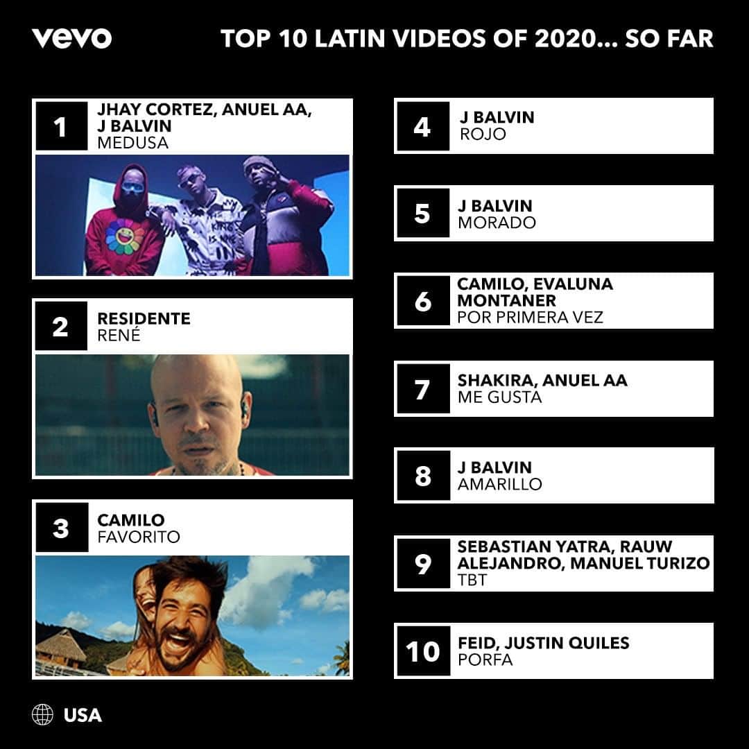 Vevoさんのインスタグラム写真 - (VevoInstagram)「Someone call the 🚒👩‍🚒 🔥cause this playlist is straight fire! Enjoy some @Jbalvin, @Feid, @Shakira, @Camilomusica and so much more with the Top 10 Latin Videos So Far... playlist 🥁 ⠀⠀⠀⠀⠀⠀⠀⠀⠀ ▶️[Link in bio] #Latin #JBalvin #Feid #Shakira #Camilo」7月9日 10時00分 - vevo