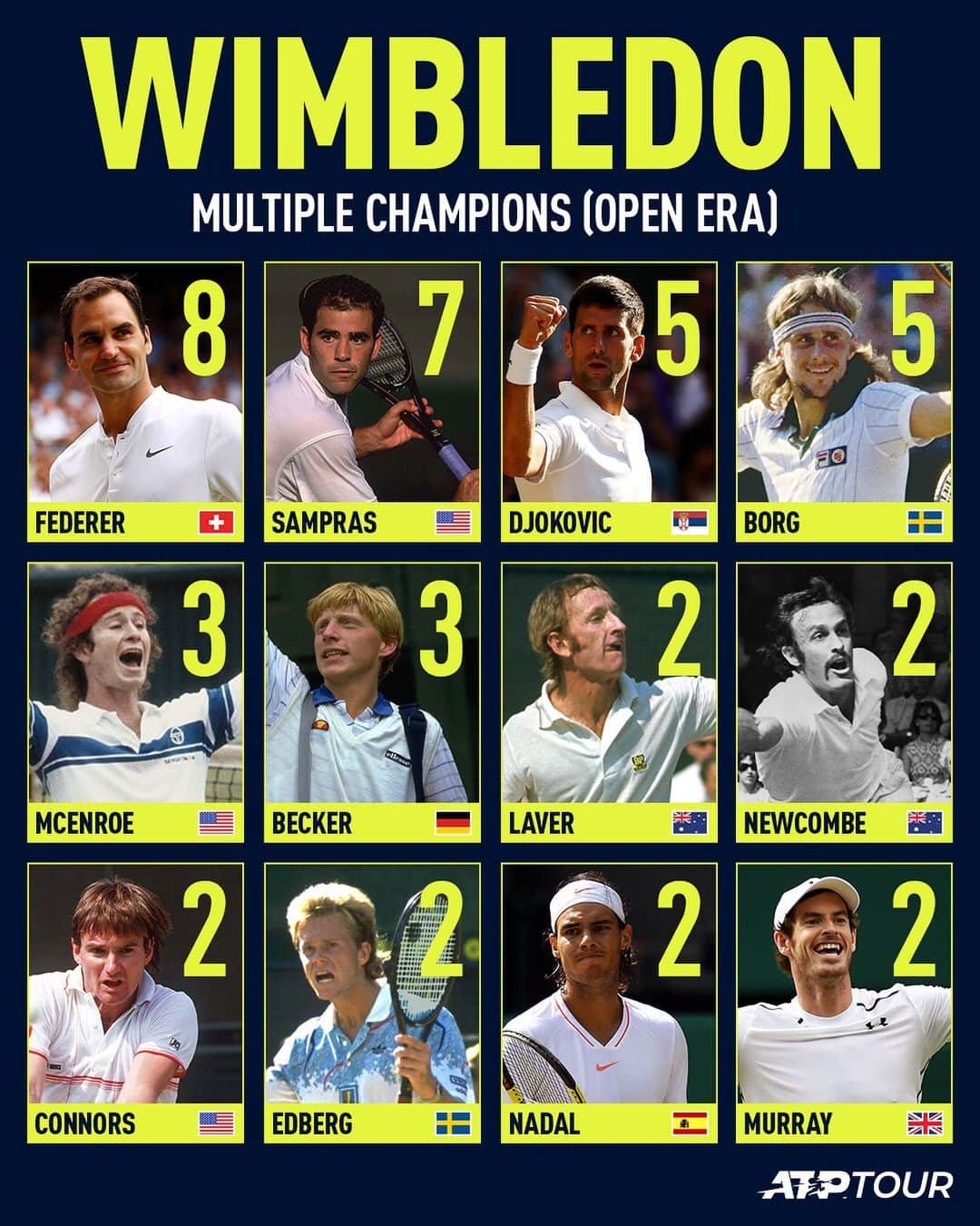 ATP World Tourさんのインスタグラム写真 - (ATP World TourInstagram)「Greats of our sport 😍  #Wimbledon」7月9日 21時38分 - atptour