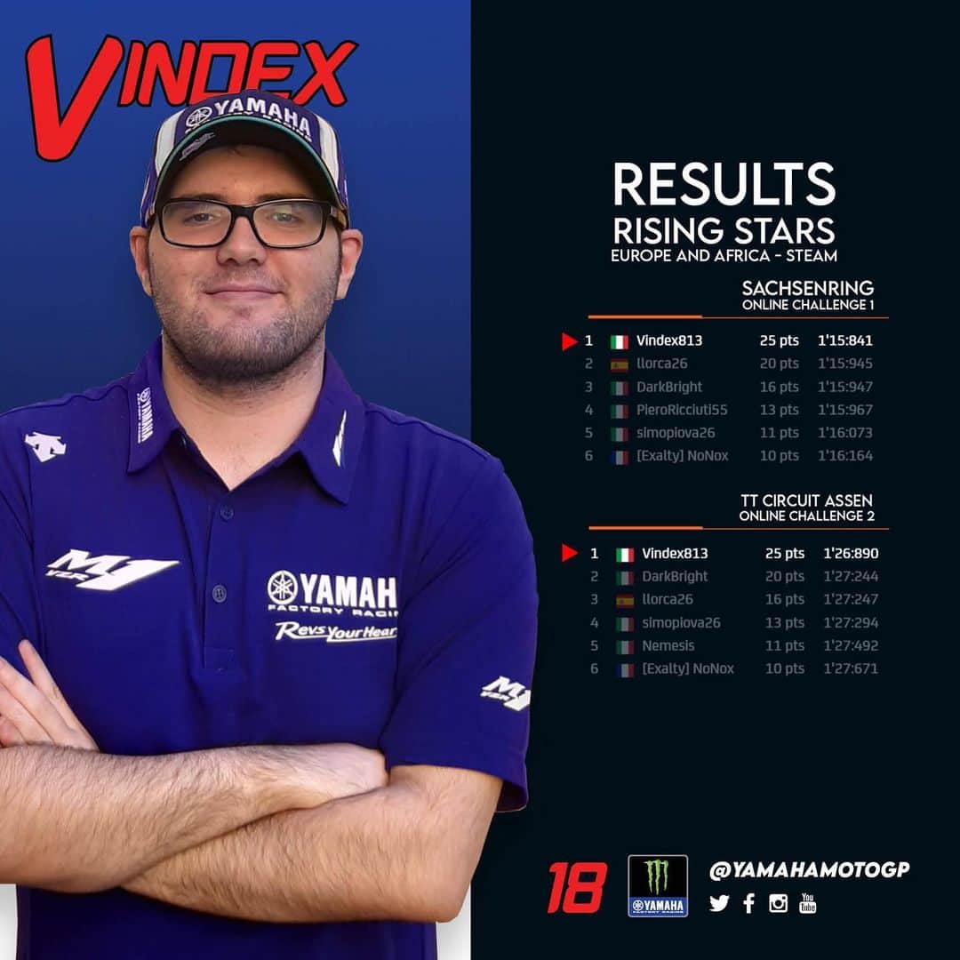 YamahaMotoGPさんのインスタグラム写真 - (YamahaMotoGPInstagram)「Good job, @michael.amara13! 🥇👏 . Our reserve @motogpesport rider took 1st place at the first two MotoGP eSport ‘Rising Stars’ Online Challenges (Europe & Africa category) 🎮 . The 11 players with the most points after the fourth Online Challenge will classify for the Online Regional Finals 🔥  . . #MonsterYamaha  #MotoGPeSport」7月9日 21時45分 - yamahamotogp