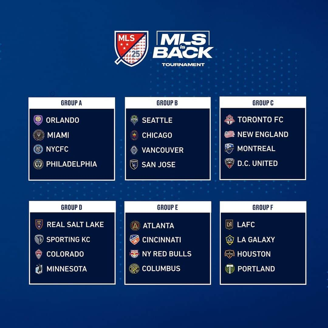 Major League Soccerさんのインスタグラム写真 - (Major League SoccerInstagram)「Updated groups following @nashvillesc’s withdraw from the #MLSisBack Tournament. 👀」7月10日 3時54分 - mls