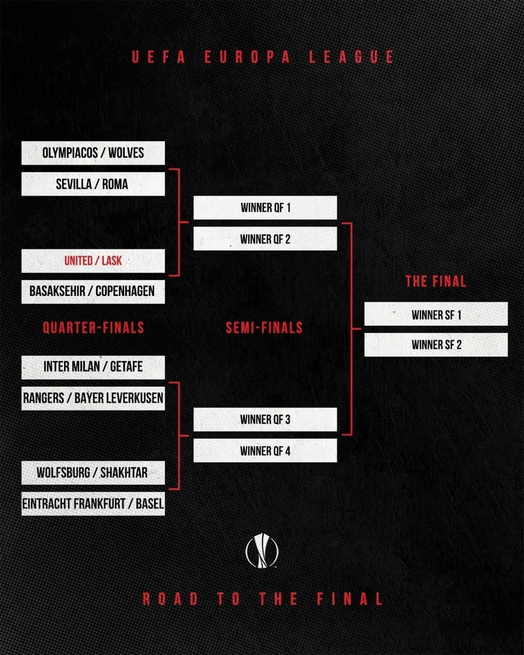 マンチェスター・ユナイテッドさんのインスタグラム写真 - (マンチェスター・ユナイテッドInstagram)「🏆 Our potential route to the #EuropaLeague final has been mapped out 🗺 #MUFC」7月10日 20時54分 - manchesterunited