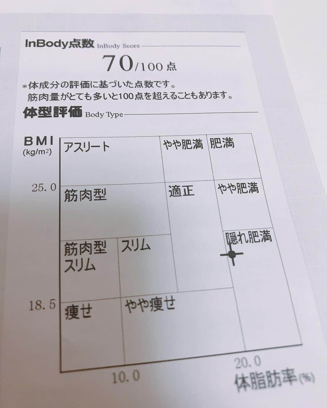 藤本聖さんのインスタグラム写真 - (藤本聖Instagram)「俺さ…もう少し向き合ってみる事にしたよ. . 自分の身体に. . だからこれはコント『ひっくり返されたカナブン』をやっている訳ではないんだ. . お世話になりますのはパーソナルトレーニングジムFeliz（フェリーズ）さん. . 優しそうなインストラクターが笑顔でガンガン腹筋いじめてきます. . ギャップ萌えフェチの方にもオススメだね. . まずは隠れ肥満からの脱出を目覚す. . . . #feliz #パーソナルジム #ラフ次元の #梅ちゃんが激痩せしたとこ」7月10日 20時58分 - kasoku_mossan