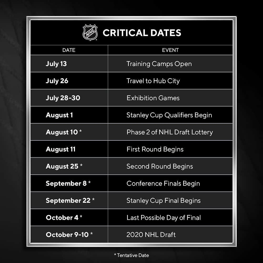 NHLさんのインスタグラム写真 - (NHLInstagram)「All the key dates from Training Camp to the 2020 #NHLDraft. (Via @pr_nhl)」7月11日 9時53分 - nhl