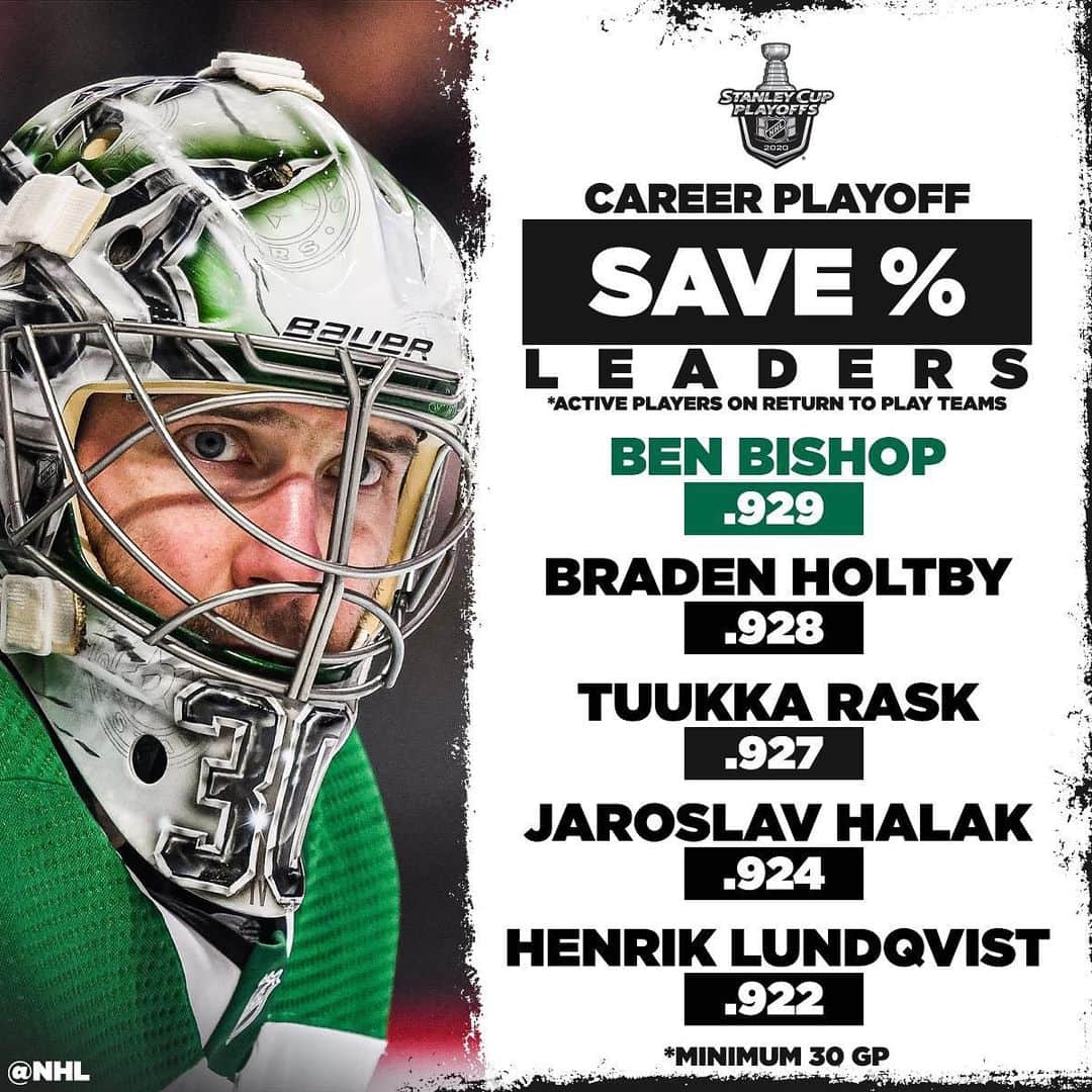 NHLさんのインスタグラム写真 - (NHLInstagram)「Out of all the goalies on return to play teams, Ben Bishop tops the list in career playoff save percentage. 🛑」7月11日 5時52分 - nhl