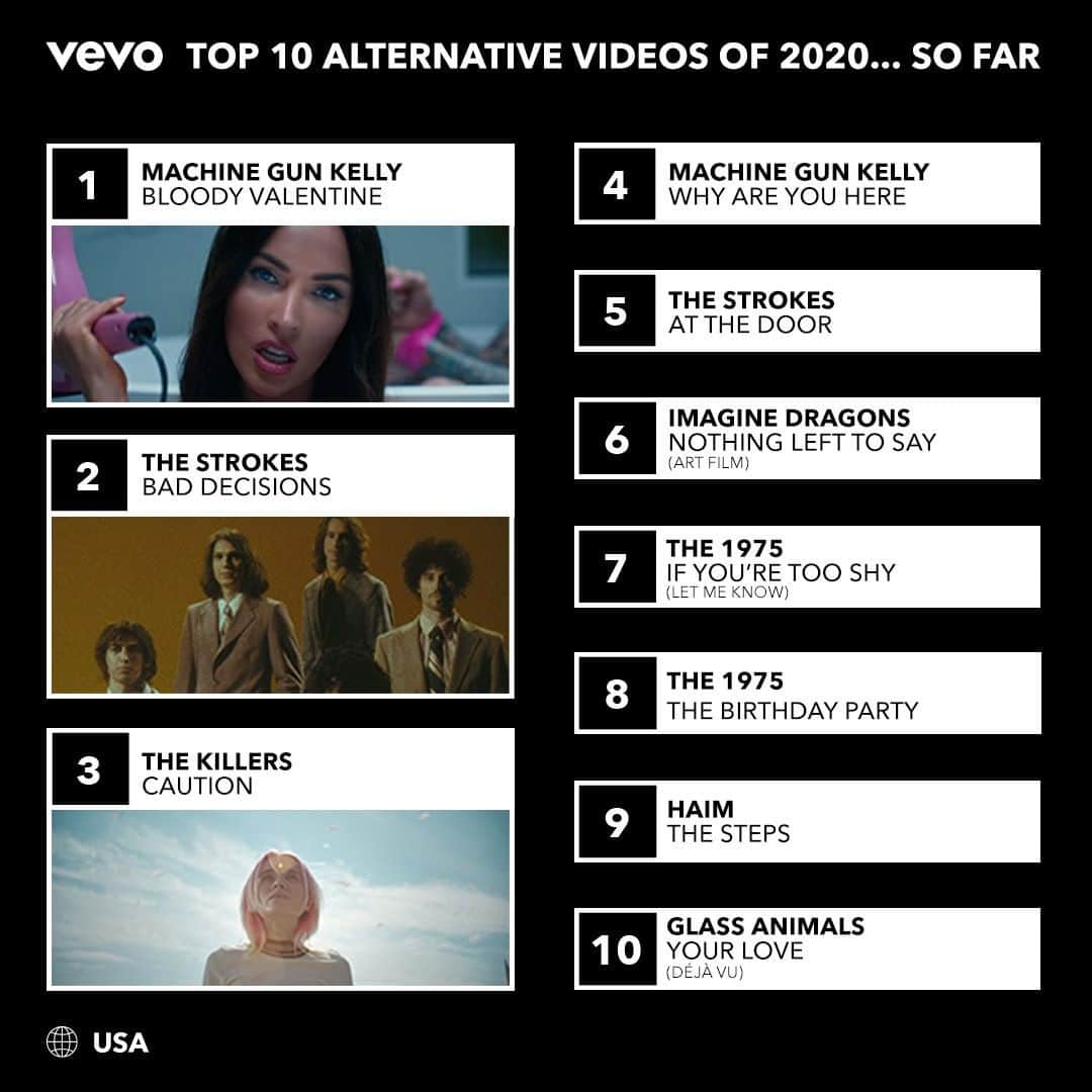 Vevoさんのインスタグラム写真 - (VevoInstagram)「Our Top 10 Alternative Videos of 2020...So Far chart makes for quite the cool playlist, with @machinegunkelly, @thestrokes and @thekillers leading the way. What 2020 alt hit has you hitting replay? 🔁 ⠀⠀⠀⠀⠀⠀⠀⠀⠀ ▶️[Link in bio] #Alternative #MachineGunKelly #TheStrokes #TheKillers」7月11日 8時00分 - vevo