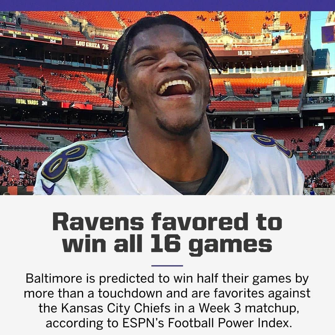 espnさんのインスタグラム写真 - (espnInstagram)「The Ravens are favored to win in each of their 16 games this season 😳(via @espnnfl)」7月13日 0時00分 - espn