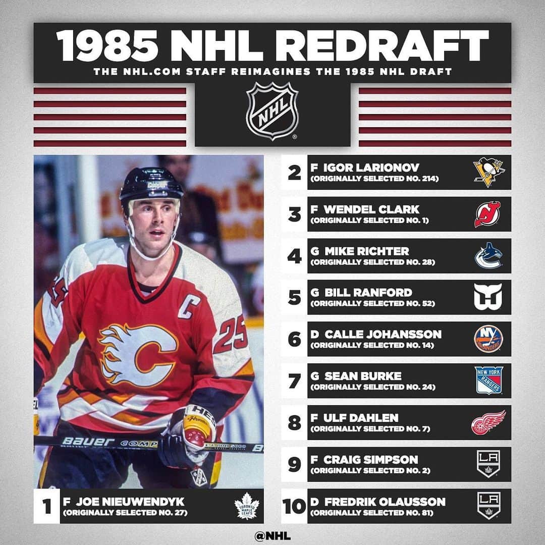NHLさんのインスタグラム写真 - (NHLInstagram)「NHL.com's reimagined 1985 #NHLDraft features a new No. 1 and a massive jump from Igor Larionov. 😲」7月13日 0時20分 - nhl