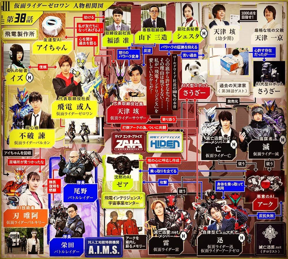のインスタグラム：「【仮面ライダーゼロワン】 38話のバックステージ情報もお是非に🤙🏿 それにしても『某光の国から珠玉のヴィランが〜』なぞとは、畏れ多く勿体ないお言葉。。。が、しかし、とっても非常にありがたや！#東映 さん、🙏🏿 38話プロダクションノート▶︎ https://www.kamen-rider-official.com/summaries/46  #KamenRiderZeroOne #仮面ライダーゼロワン #aibo #アイボ #Toei #IshinomoriShotaro #石ノ森章太郎 #superhero #hero #特撮ヒーロー #tvshow #tvseries #ドラマ」
