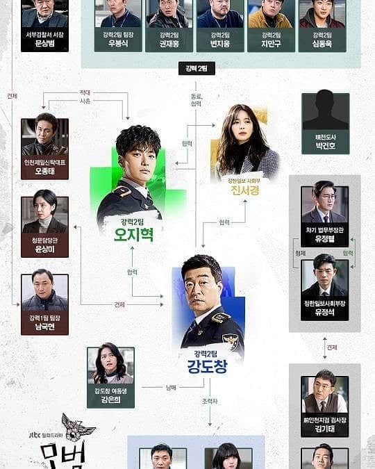 のインスタグラム：「#jtbc#월화드라마#저녁9시30분#모범형사#모범형사인물도#오늘밤#9시30분에뵐께요#사랑합니다^^」