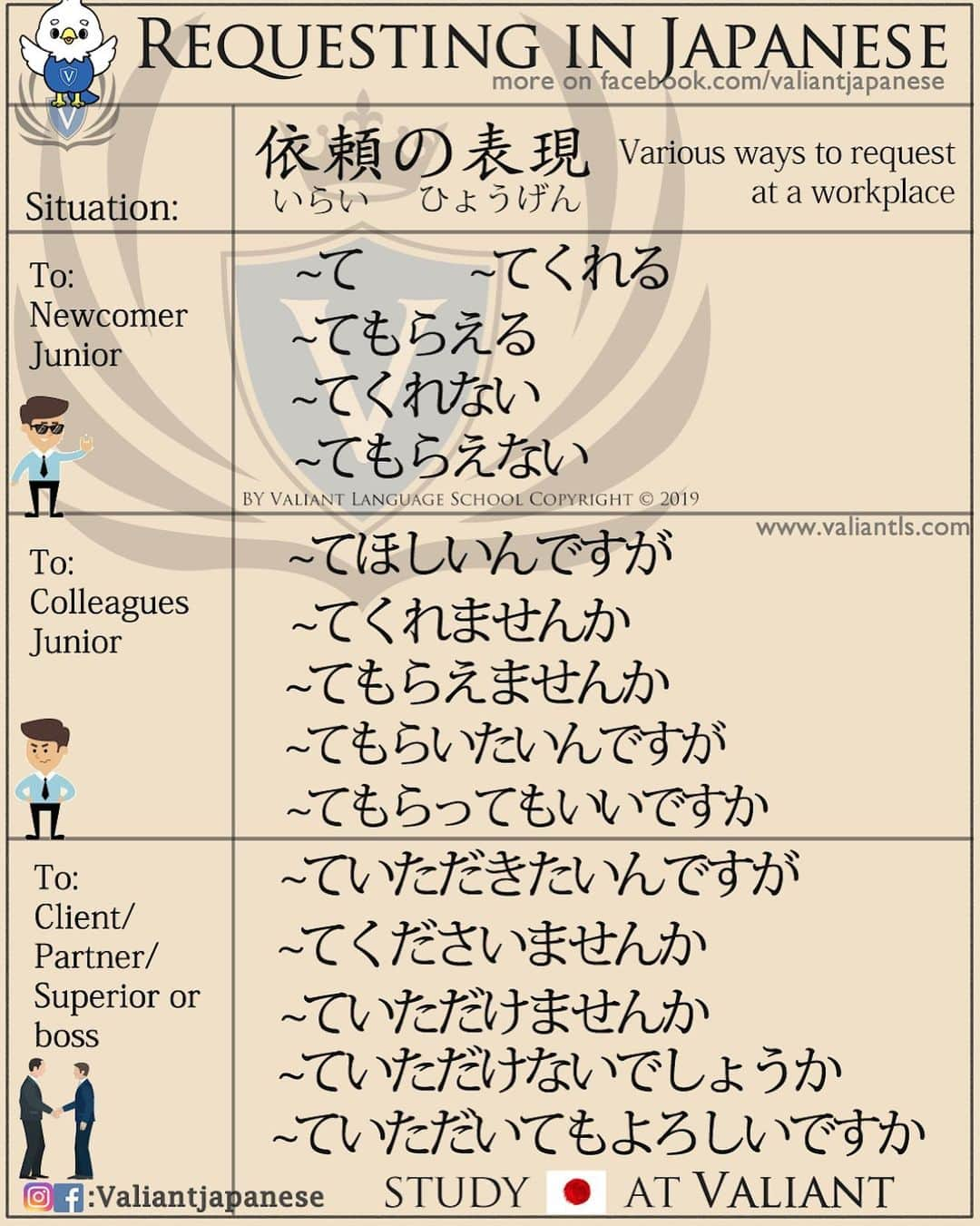 Valiant Language Schoolさんのインスタグラム写真 - (Valiant Language SchoolInstagram)「・ 🖌: @valiantjapanese ・ ⛩📓: Simple Japanese : Requesting 🙇‍♂️💡 . Let’s study Japanese with ValiantJapanese ! . . . . . . . . .  #japón #japonês #japaneselanguage #japones #tokio #japan_of_insta #japonais #roppongi #lovers_nippon #igersjp #ig_japan #japanesegirl #Shibuyacrossing #日本語 #漢字 #英語 #ilovejapan #도쿄 #六本木 #roppongi #日本  #japan_daytime_view  #일본 #Япония #hiragana #katakana #kanji #tokyofashion」7月14日 21時39分 - valiantjapanese