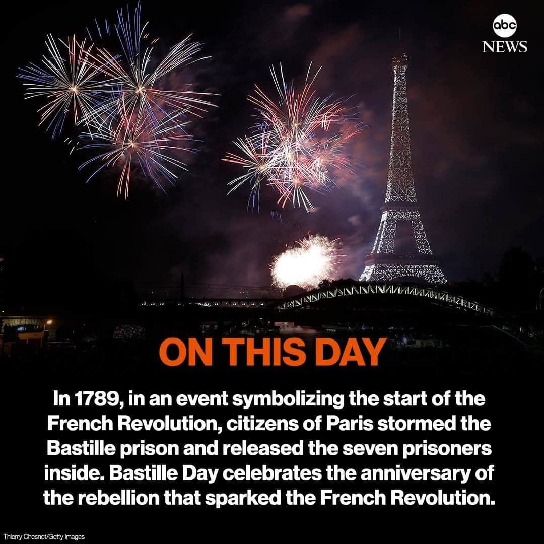 ABC Newsさんのインスタグラム写真 - (ABC NewsInstagram)「ON THIS DAY: In 1789, in an event symbolizing the start of the French Revolution, citizens of Paris stormed the Bastille prison and released the seven prisoners inside. #bastilleday #france #onthisday」7月14日 19時19分 - abcnews