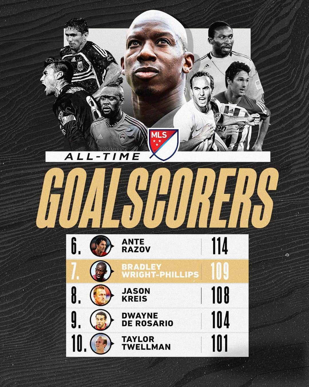 Major League Soccerさんのインスタグラム写真 - (Major League SoccerInstagram)「Moving up! BWP takes 7️⃣th on the all-time list with last night’s @lafc debut goal.」7月14日 23時05分 - mls