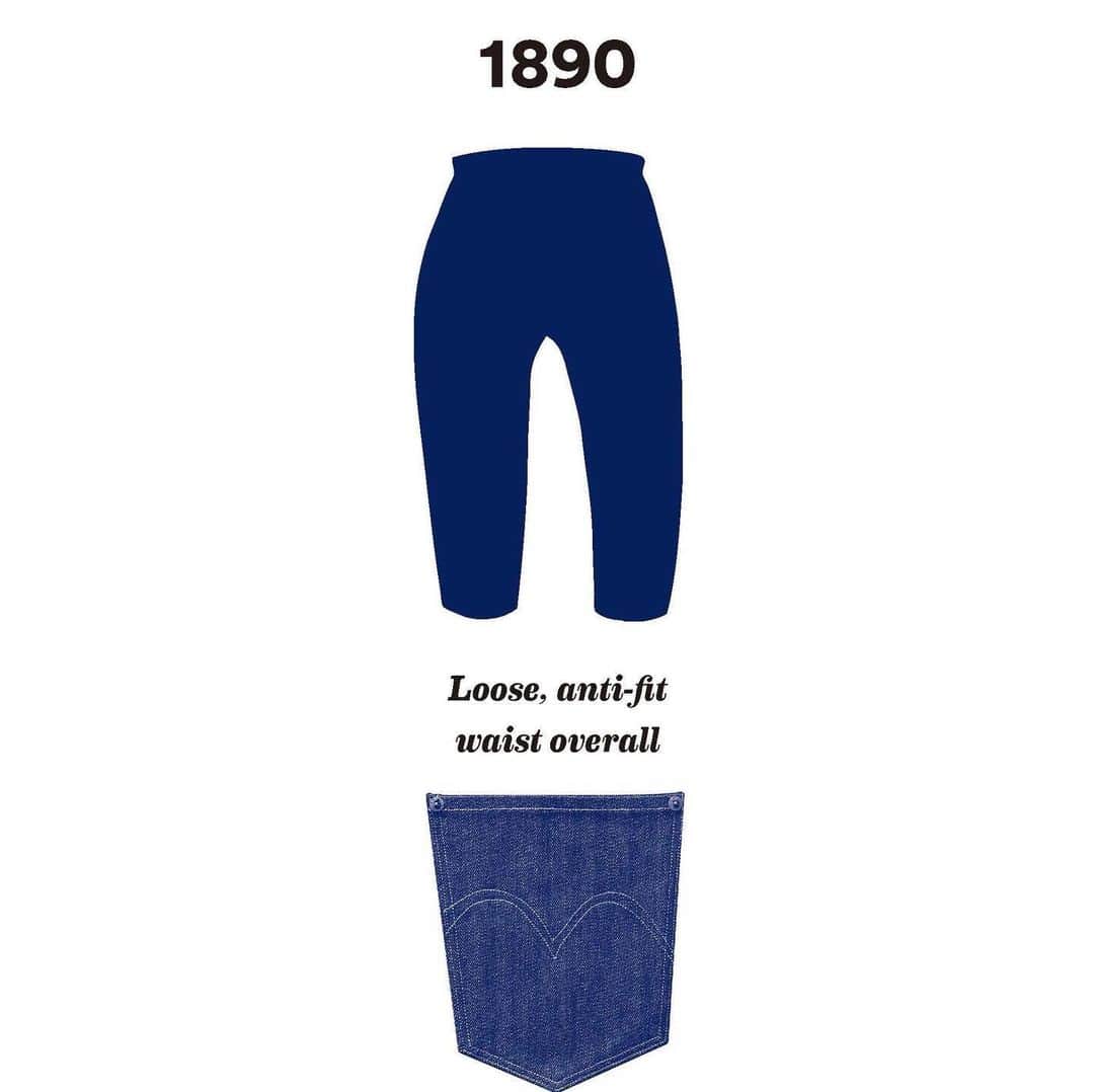 Levi's Japanさんのインスタグラム写真 - (Levi's JapanInstagram)「1890 501® ‘“クラシックなアメリカンスタイル”’ ・ 「衣料品のポケットの補強にリベットを使用する方法」に関する特許を取得した1873年、後の1890年に記念すべき初代501®が誕生。 当時は金鉱を掘る労働者向けに、パンツの上から着用する丈夫なワーカーウエアとして販売。501®の歴史のはじまりとなる1本。 片ポケット、ウエストを調整するシンチバック、サスペンダーボタンとホワイトセルビッジが特徴👖   フィット：深い股上/腰回りゆったりのストレート 生地：整理加工をしていない生機デニムを使用/9オンス(未洗い時）/浅いインディゴの染め   #リーバイス #Levis #LVC #1890501 #501 @levis.vintage.clothing」7月15日 17時02分 - levis_japan