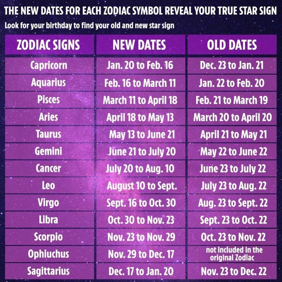 Dazed Magazineさんのインスタグラム写真 - (Dazed MagazineInstagram)「Scorpios finding out they’re anything other than a Scorpio now NASA has added an extra starsign 👀  Swipe ➡️ to see what your new sign is and let us know if you agree 💬  #StarsignShade」7月15日 8時18分 - dazed