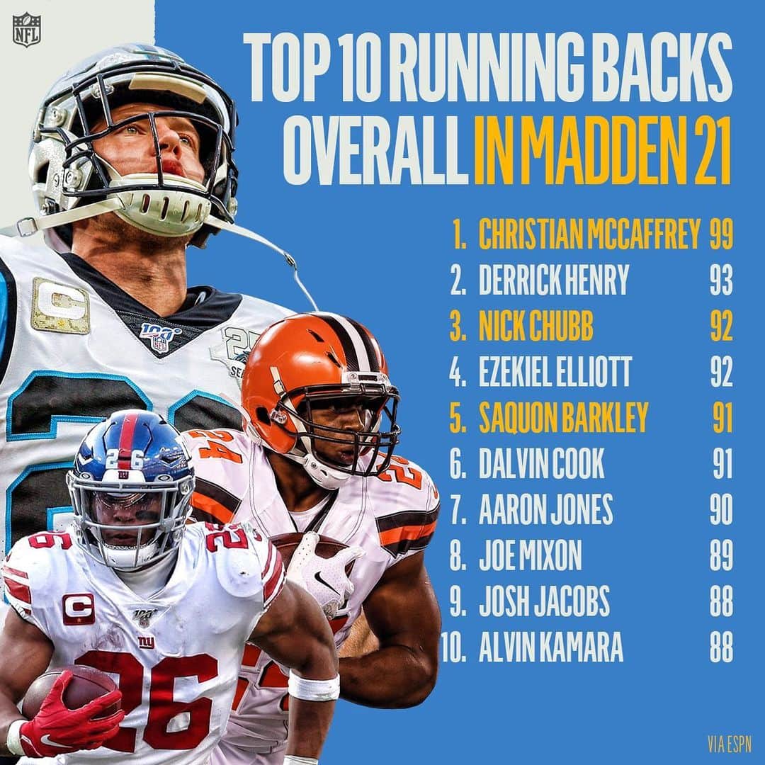 NFLさんのインスタグラム写真 - (NFLInstagram)「The Top 10 highest-rated RBs in #Madden21」7月16日 2時00分 - nfl