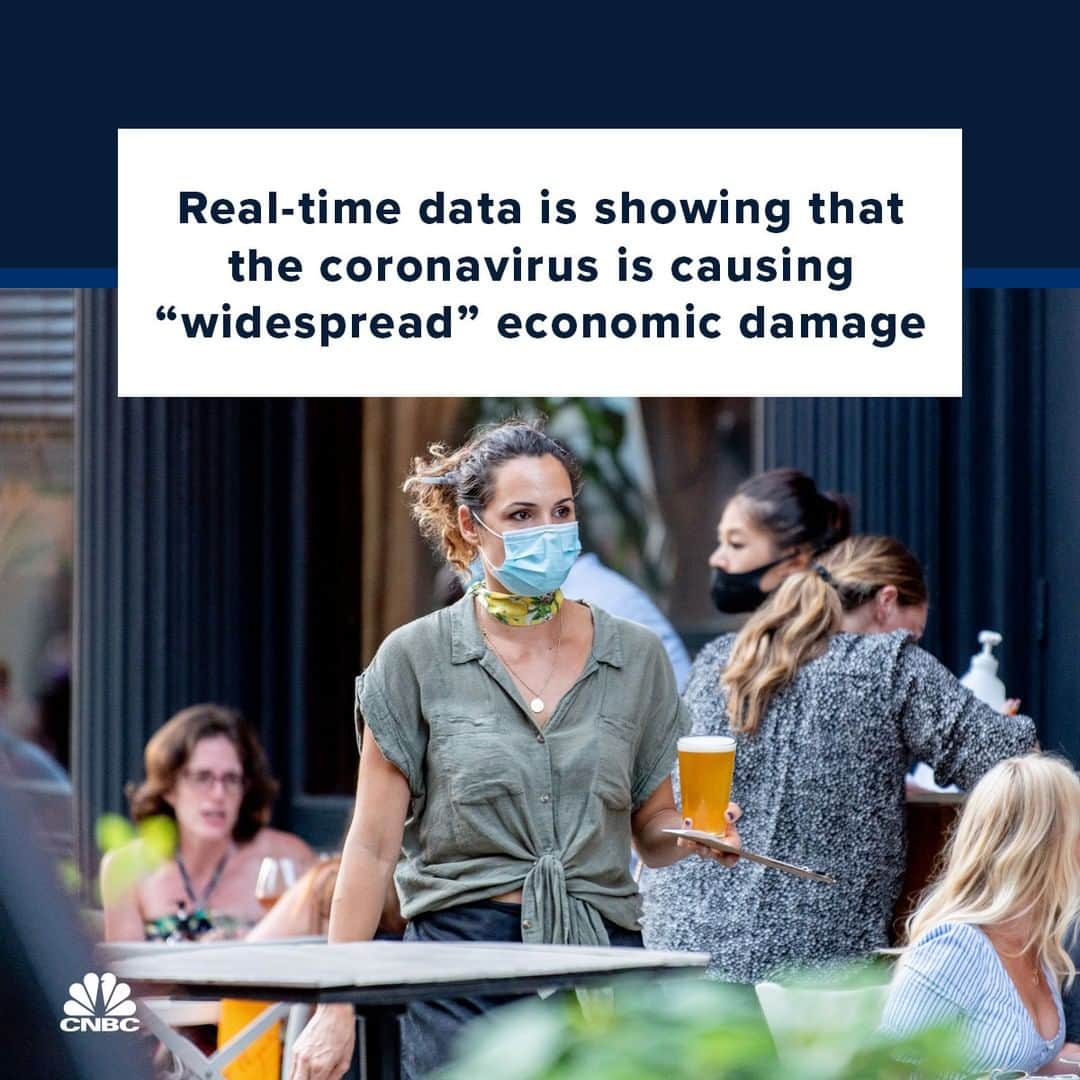 CNBCさんのインスタグラム写真 - (CNBCInstagram)「“Economic damage appears to be spreading widely, regardless of where cases are concentrated.”⁠ ⁠ Surging coronavirus cases are showing up in both a slowdown of current economic activity as well as future plans, according to real-time data tracking things like job listings, dining out and vacations. Restaurant traffic has plateaued after a quick rise when states began to reopen. Employers appear to be slowing in their attempts to fill open jobs. And an increasing number of people now say they will be staying home this summer, and even if they travel, most will do so by car rather than airplane.⁠ ⁠ “The state of the outbreak clearly still has the ability to influence economic outcomes,” said Ryan Preclaw, director of credit strategy at Barclays. The leveling off of activity combined with the increase in virus cases “raises the possibility that a further acceleration in the national outbreak (and future restrictions in economic activity) may be on the horizon,” Preclaw said.⁠ ⁠ Link in bio.⁠」7月15日 20時01分 - cnbc