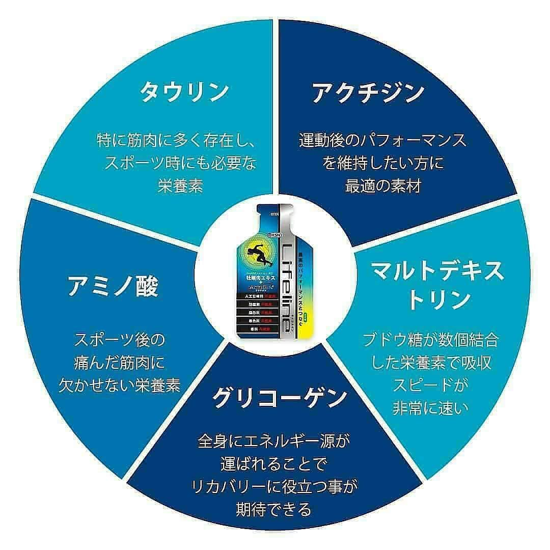 栗原勇蔵さんのインスタグラム写真 - (栗原勇蔵Instagram)「現役時代からサポートしてもらってるOYSさん‼️元気モリモリ @kosuke.nakagawa37  @ksn.kyoto.official #飲んで実感」7月16日 11時16分 - yu918zo