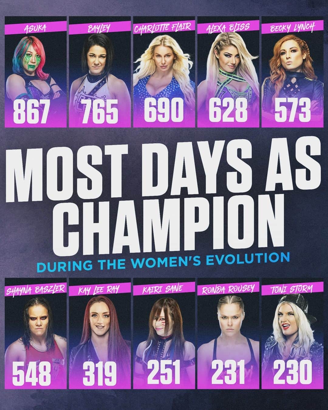 WWEさんのインスタグラム写真 - (WWEInstagram)「These 1️⃣0️⃣ Superstars have held titles for the most days since the start of the #WomensEvolution on July 13, 2015, to today!」7月17日 7時00分 - wwe