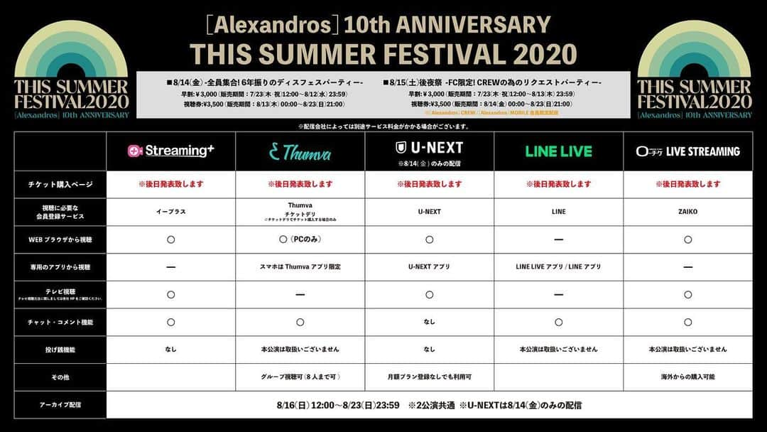 [ALEXANDROS]さんのインスタグラム写真 - ([ALEXANDROS]Instagram)「.﻿ ﻿ ／﻿ 🗓️8/14(金)・15(土)﻿ THIS SUMMER FESTIVAL 2020﻿ オンライン有料配信 詳細決定🎉﻿ ＼﻿ ﻿ ・Streaming+﻿ ・Thumva﻿ ・U-NEXT﻿ ・LINE LIVE﻿ ・ローチケ ZAIKO﻿ ﻿ 5つのライブ配信メディアにて﻿ 7/23(木・祝) 12:00 発売開始✨﻿  ※早割あり‼️﻿ ﻿ ▼詳細は﻿ https://alexandros.jp/contents/330538﻿ ﻿ ーーーーー﻿ ﻿ ／﻿ 🗓️8/14(Fri)・15(Sat)﻿ THIS SUMMER FESTIVAL 2020﻿ will be live streamed with tickets 🎉﻿ ＼﻿ ﻿ ・Streaming+﻿ ・Thumva﻿ ・U-NEXT﻿ ・LINE LIVE﻿ ・ZAIKO﻿ ﻿ Tickets will go on sale on all 5 platform on﻿ 7/23(Thu) at noon (JST) ✨﻿ *Early bird discount available‼️﻿ ﻿ ▼Please check the details here﻿ https://alexandros.jp/contents/330538﻿ ﻿ ﻿ #Alexandros ﻿ #ディスフェス」7月17日 12時03分 - alexandros_official_insta