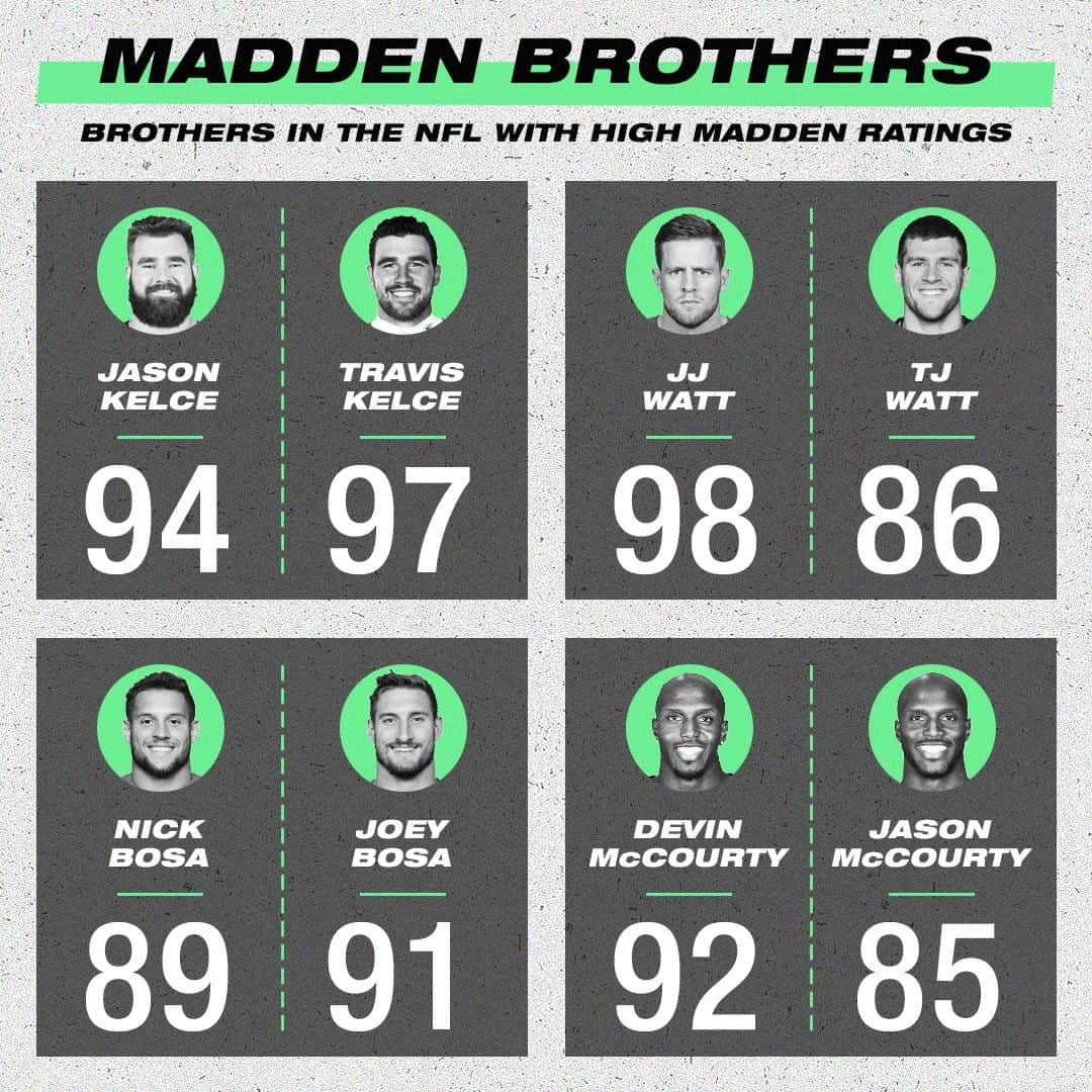 espnさんのインスタグラム写真 - (espnInstagram)「You could say that greatness just runs in the family 🧬 #Madden21」7月18日 9時47分 - espn