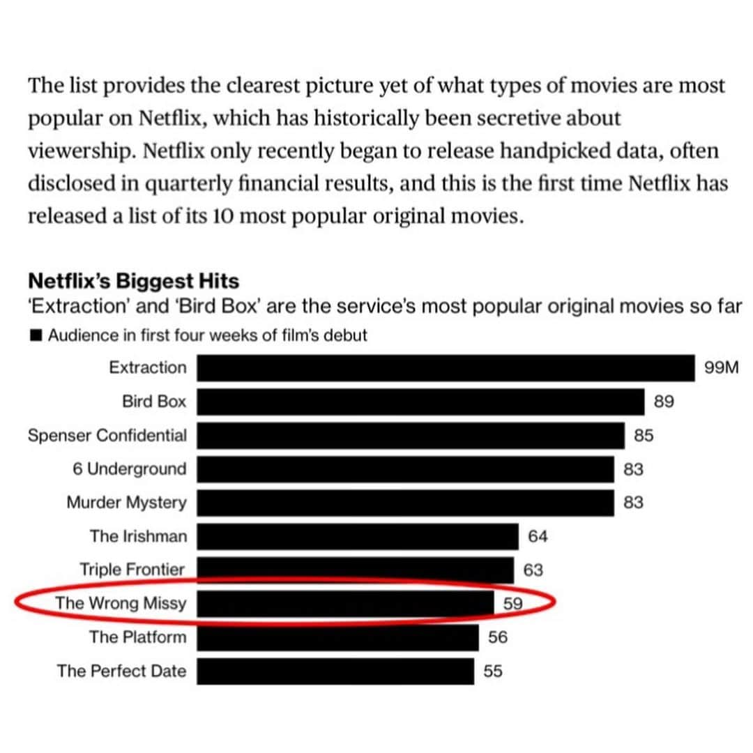 デヴィッド・スペードさんのインスタグラム写真 - (デヴィッド・スペードInstagram)「Saw this on @bloomberg  Thanks to everyone for checking it out. @adamsandler @tylerspindelfilms @laurenlapkus  @mollybsims @iamrobschneider @realnickswardson  #jackiesandler @christophertitone #thewrongmissy」7月18日 2時05分 - davidspade