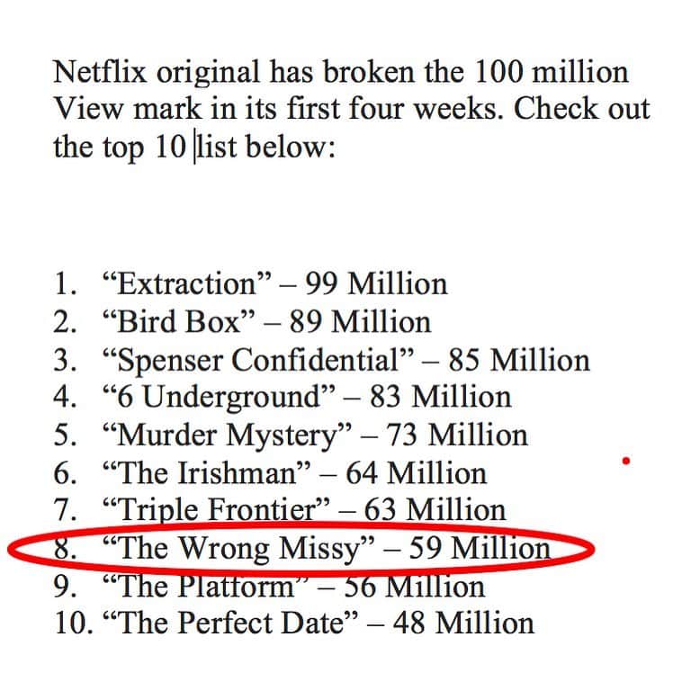 デヴィッド・スペードのインスタグラム：「Saw this on @bloomberg  Thanks to everyone for checking it out. @adamsandler @tylerspindelfilms @laurenlapkus  @mollybsims @iamrobschneider @realnickswardson  #jackiesandler @christophertitone #thewrongmissy」