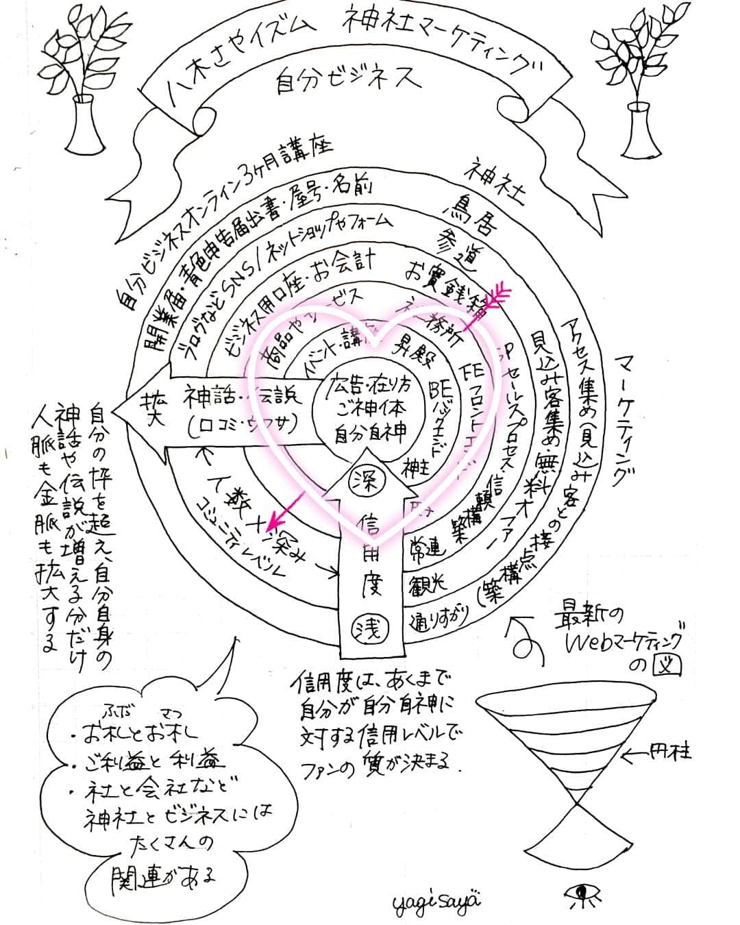 八木さやのインスタグラム