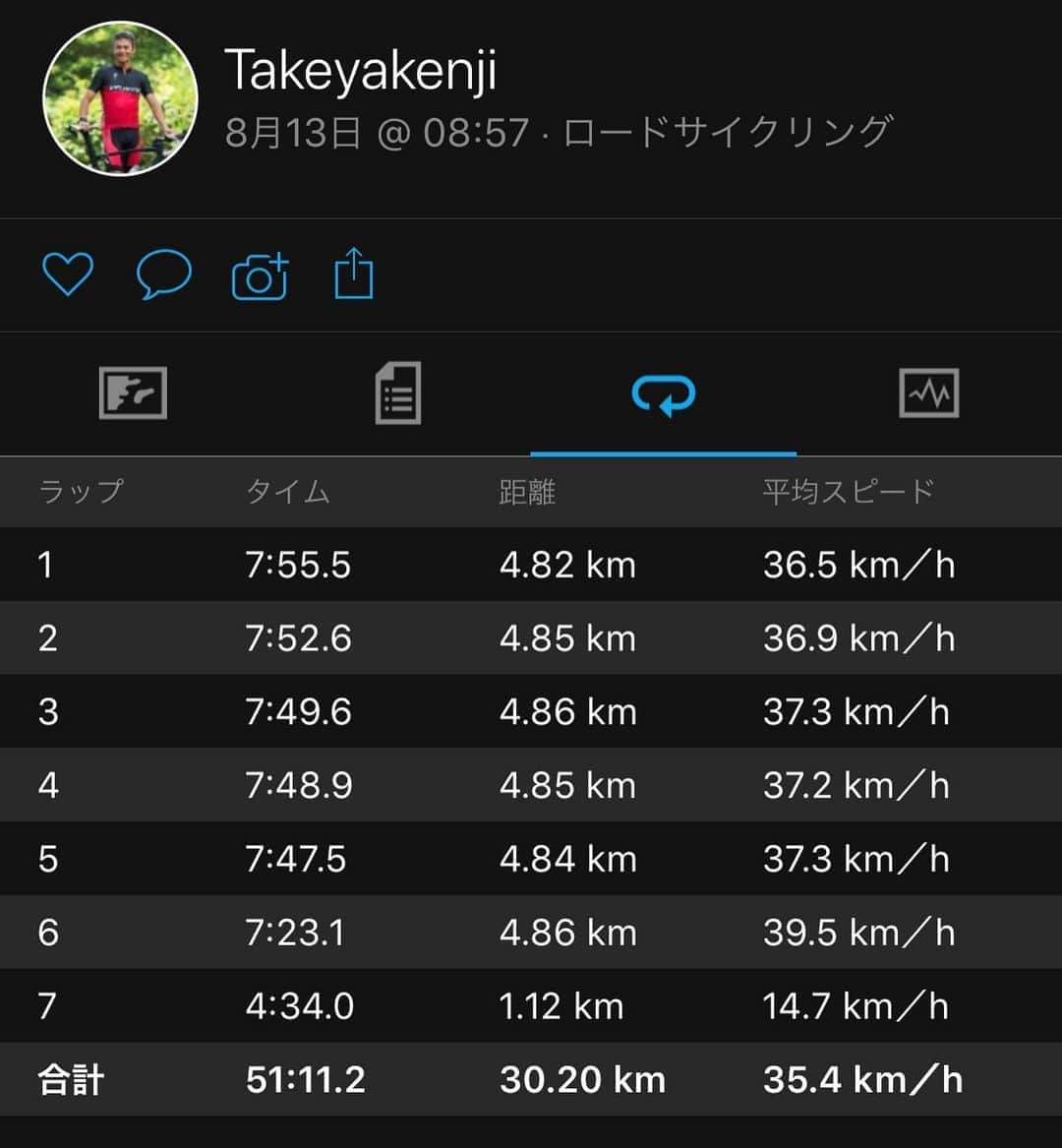 竹谷賢二さんのインスタグラム写真 - (竹谷賢二Instagram)「早朝からの #ELパーソナル ペダリング練習ービルドアップーペースと進行、クライアントの向上によりかなり良いペースに。 暑さの影響で心拍数が上がりやすく、#ガーミン #暑熱適応 が数値的に出来ていないことが、体感としても分かる。 小まめな休憩、短めピリッと、追い込みはラストだけ、と暑さ対策して乗り切っていこう！ #スペシャライズド #シヴディスク #コナチャレ #トライアスロン #edge1030plus #トレーニング #エンデュアライフ」8月13日 14時30分 - tktakeyakenji