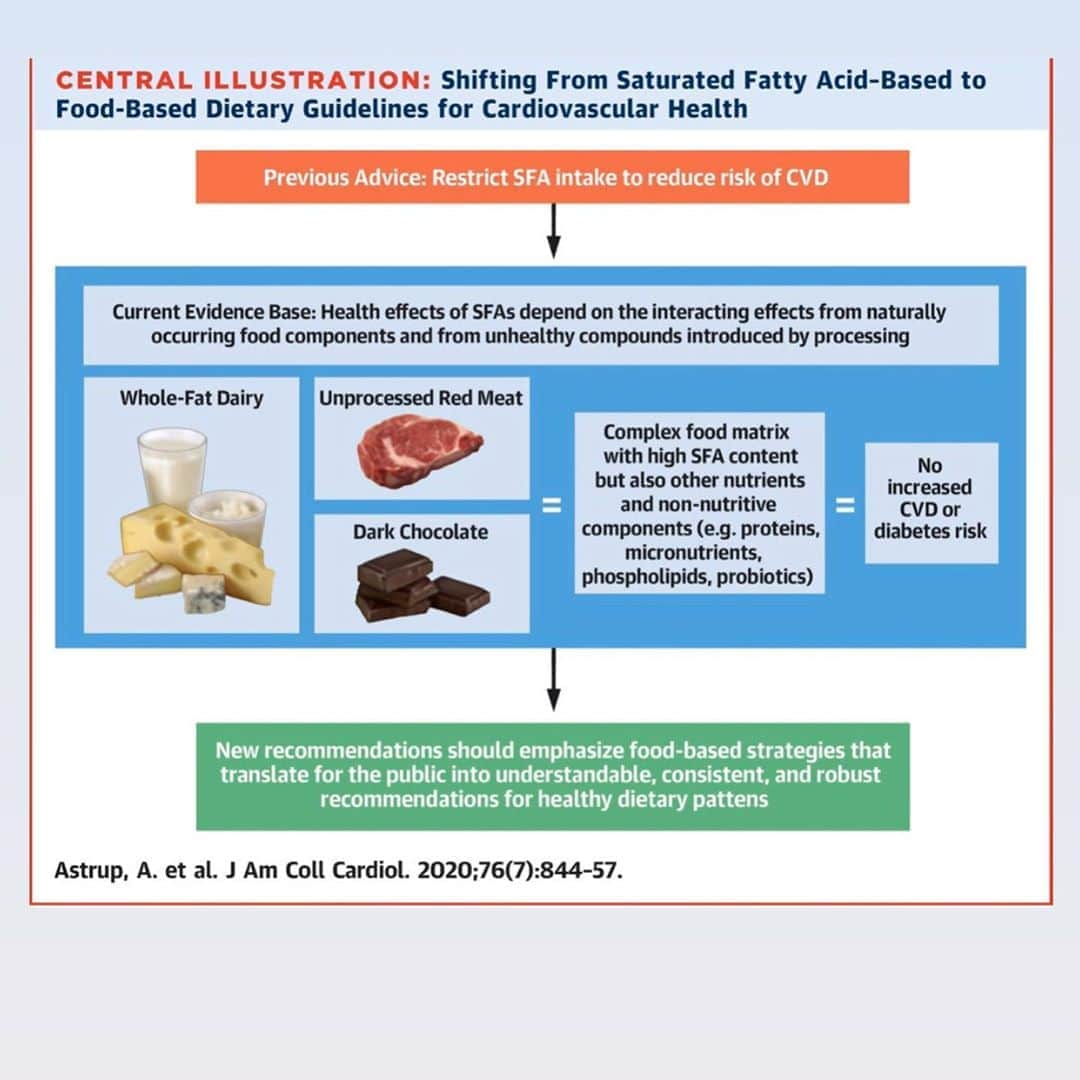 デイヴ・アスプリーさんのインスタグラム写真 - (デイヴ・アスプリーInstagram)「Something truly epic happened today that is going to change what you eat for years to come. Truly epic.  The Journal of the American College of cardiology published a groundbreaking paper today admitting something that you already knew if you had been on the Bulletproof Diet for the last 10 years. (Yes, I am feeling slightly vindicated after receiving so much resistance after writing The Bulletproof Diet, which eventually helped people lose about 1,000,000 pounds!)  This new paper, which uses data from studying 135,000 people overtime, finds: -Saturated fat from meat and dairy do not cause an increase in cardiovascular disease, and reduce stroke risk. -Polyunsaturated fats increase risk of cardiovascular disease. -Different fats do different things -Cutting saturated fat does not reduce death rate -the 25% of people eating the highest saturated fat intake (about ∼14% of  calories) had lower risk of stroke -Only 5% of fat should be polyunsaturated for lowest death  This is effectively a deathblow to vegan  and plant-based practices, which make people sick because they contain almost all polyunsaturated fats. It’s one reason I got sicker when I was a vegan.  The Bulletproof Diet recommendations for fat are that fat make up at least 50% of your calories (up to 85% if in clean keto phase) and at least 50% of your fat should be saturated, and  minimize polyunsaturated fat.  For the record: grass fed butter and MCT oil, the key ingredients in Bulletproof Coffee, are saturated fats. They are the good guys.  If you haven’t yet read The Bulletproof Diet, now is the time. If it was right about this a decade before the main stream, what else are you missing?  In the meantime, even if you never read it, it’s safe to ask someone to pass the butter. Just make sure it’s grass fed!  #bulletproofdiet #grassfed #heartdisease #cvd #butter #steak #bacon #keto #carnivore #whole30 #paleo #diet #saturatedfat #polyunsaturated #vegan #plantbased #cardiology #nutrition #butter https://www.onlinejacc.org/content/76/7/844」8月14日 7時50分 - dave.asprey