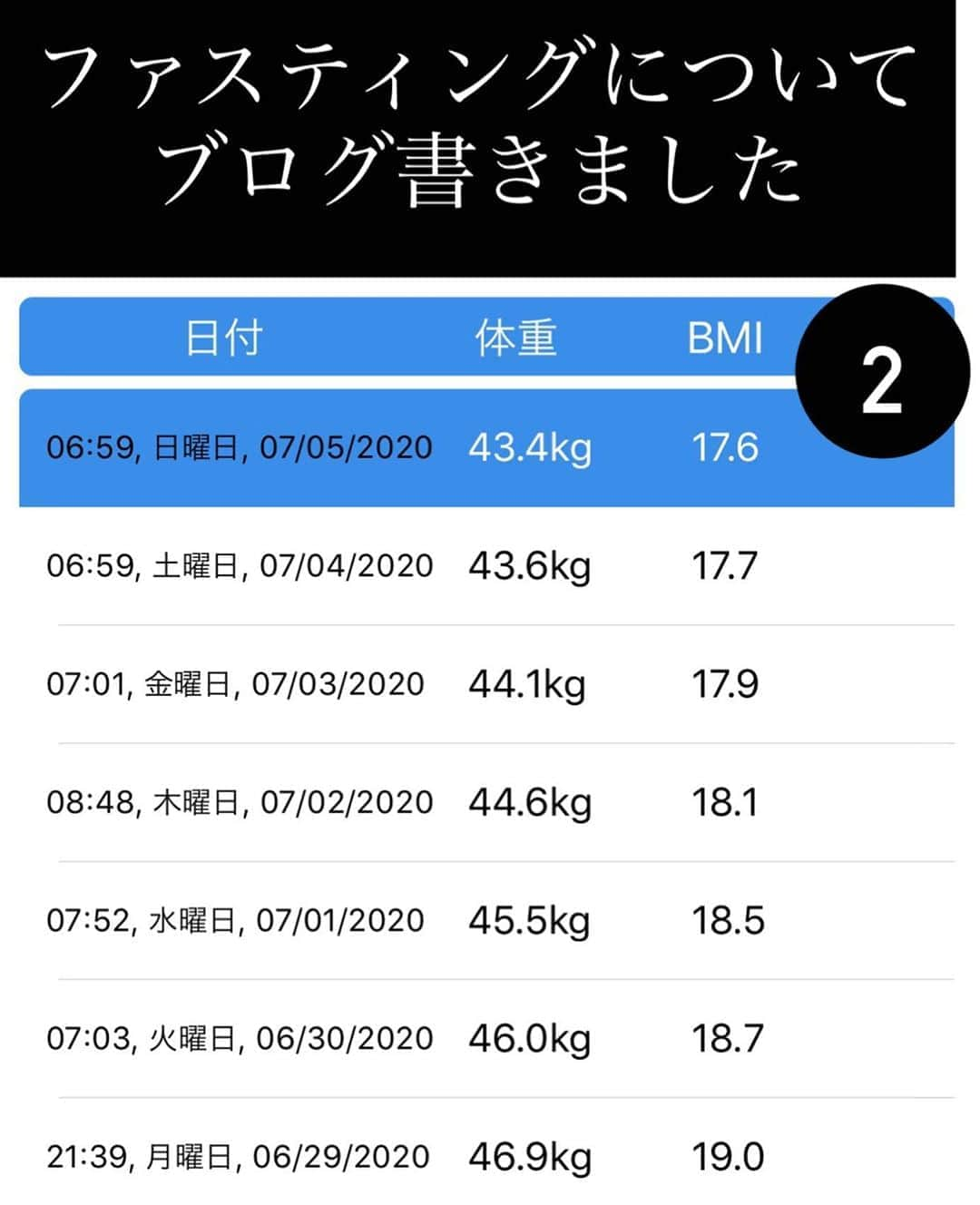 宮内香織さんのインスタグラム写真 - (宮内香織Instagram)「面白いように落ちていく体重（こんなに減るなんて・・・）  いままで食べすぎてたのか？」8月14日 16時35分 - hyper_miyauchi